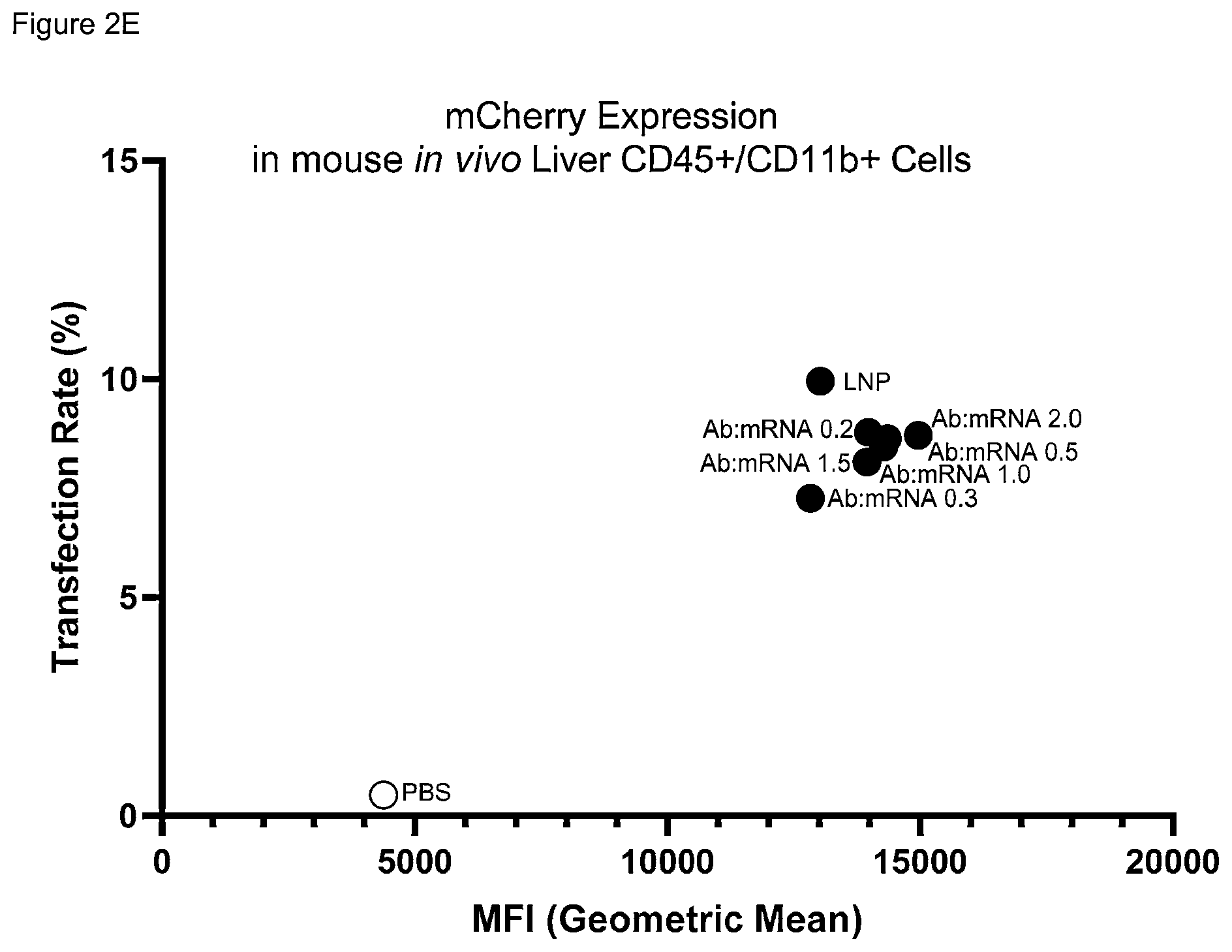 Patent US12311033 Figure 8 – Lipid nanoparticle formulations and compositions