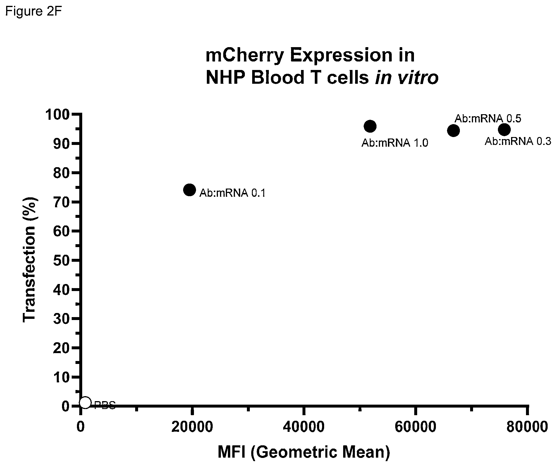 Patent US12311033 Figure 9 – Lipid nanoparticle formulations and compositions