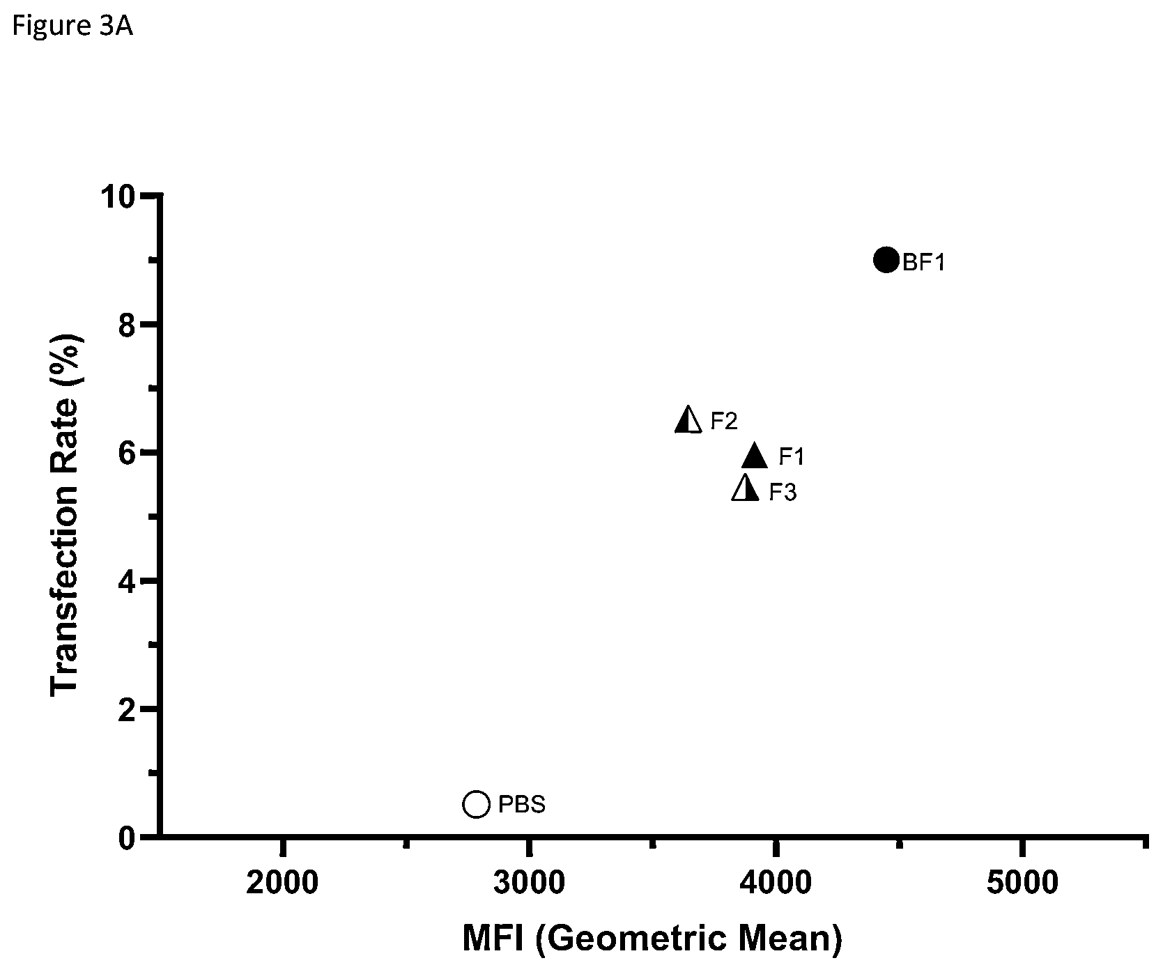 Patent US12311033 Figure 10 – Lipid nanoparticle formulations and compositions