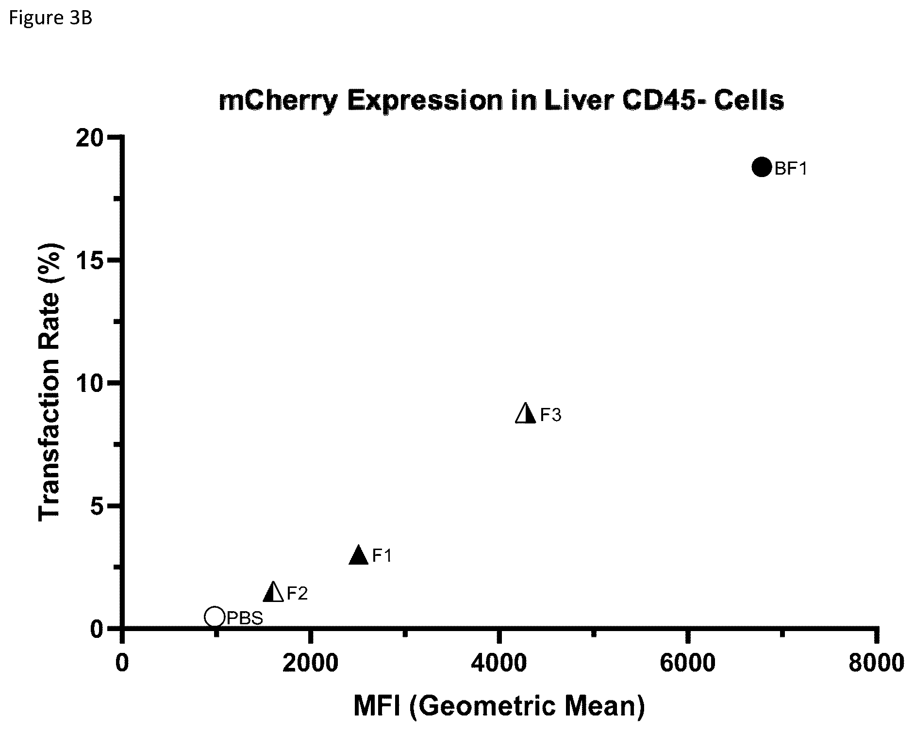 Patent US12311033 Figure 11 – Lipid nanoparticle formulations and compositions