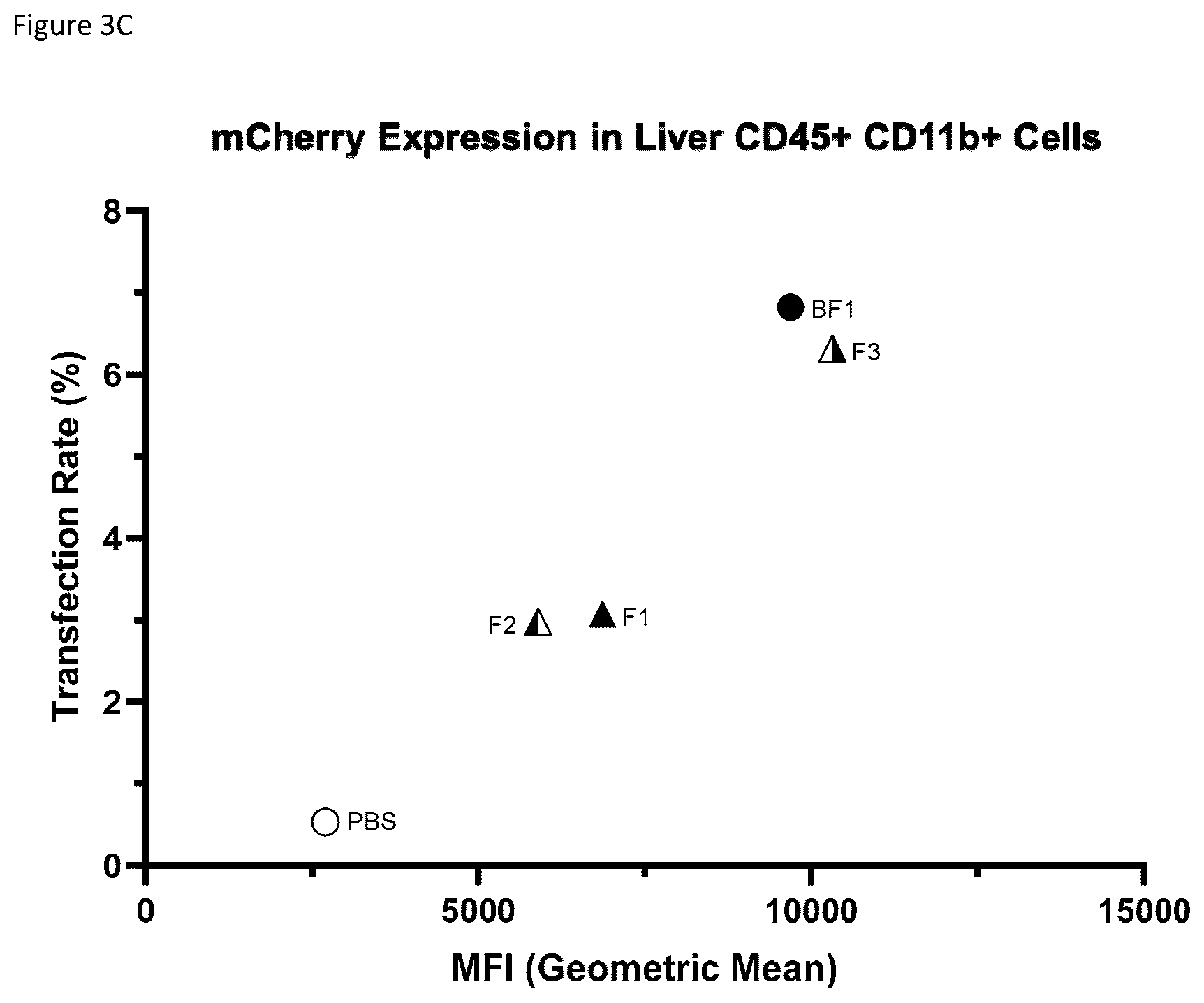 Patent US12311033 Figure 12 – Lipid nanoparticle formulations and compositions