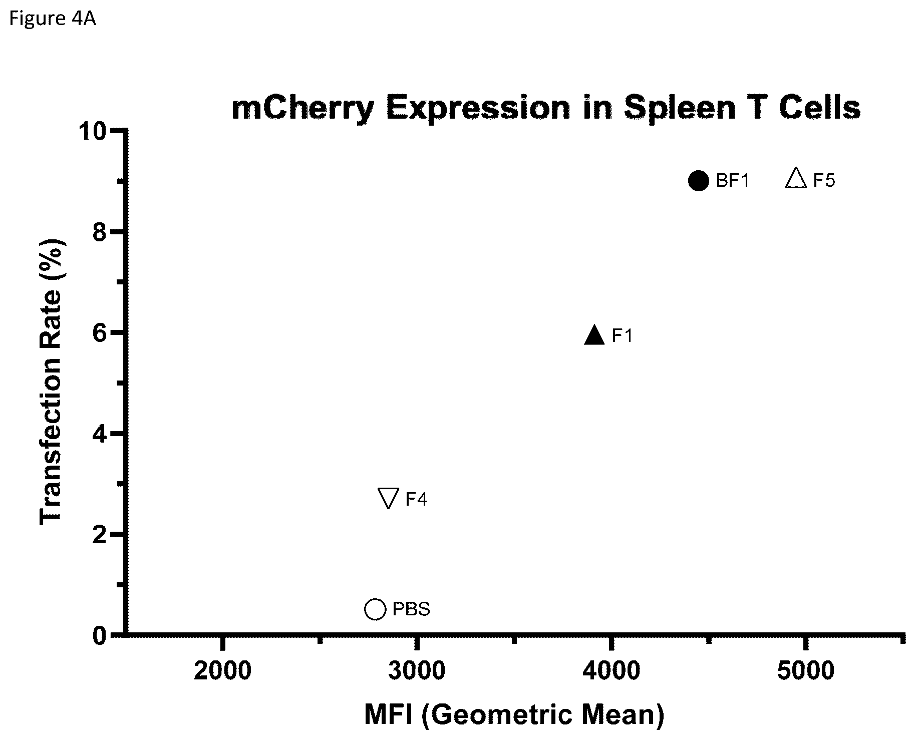 Patent US12311033 Figure 13 – Lipid nanoparticle formulations and compositions
