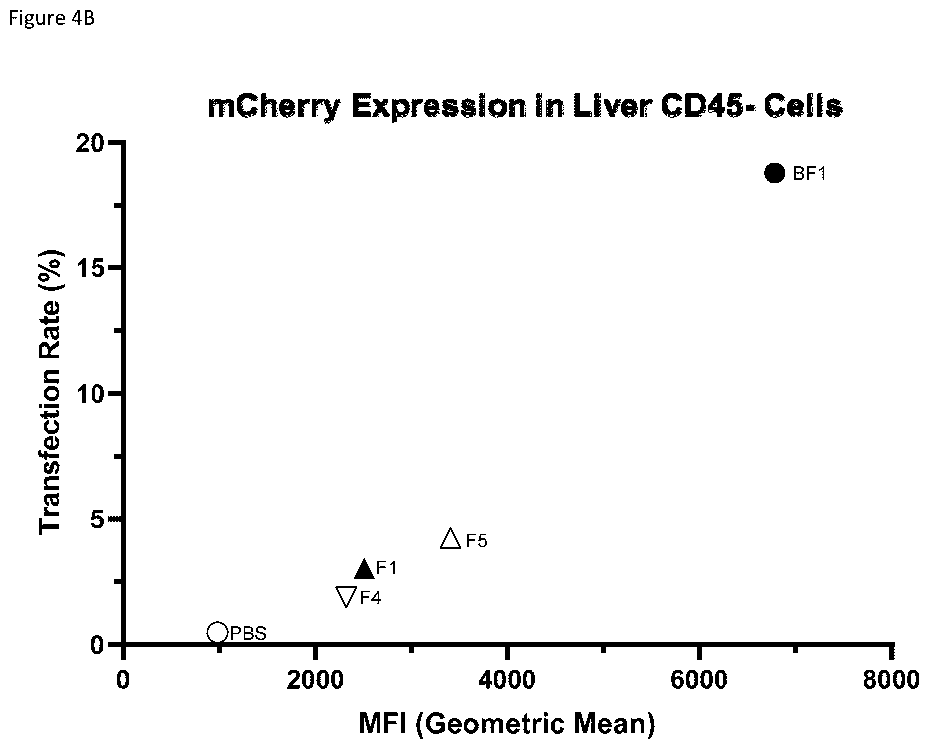 Patent US12311033 Figure 14 – Lipid nanoparticle formulations and compositions