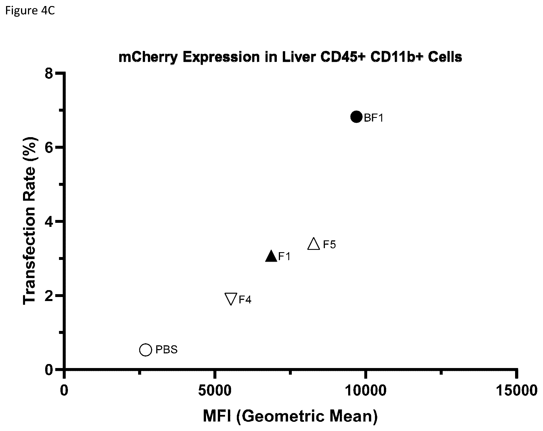Patent US12311033 Figure 15 – Lipid nanoparticle formulations and compositions