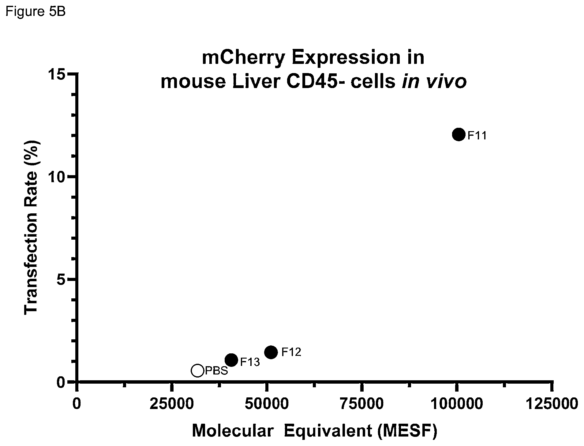 Patent US12311033 Figure 17 – Lipid nanoparticle formulations and compositions