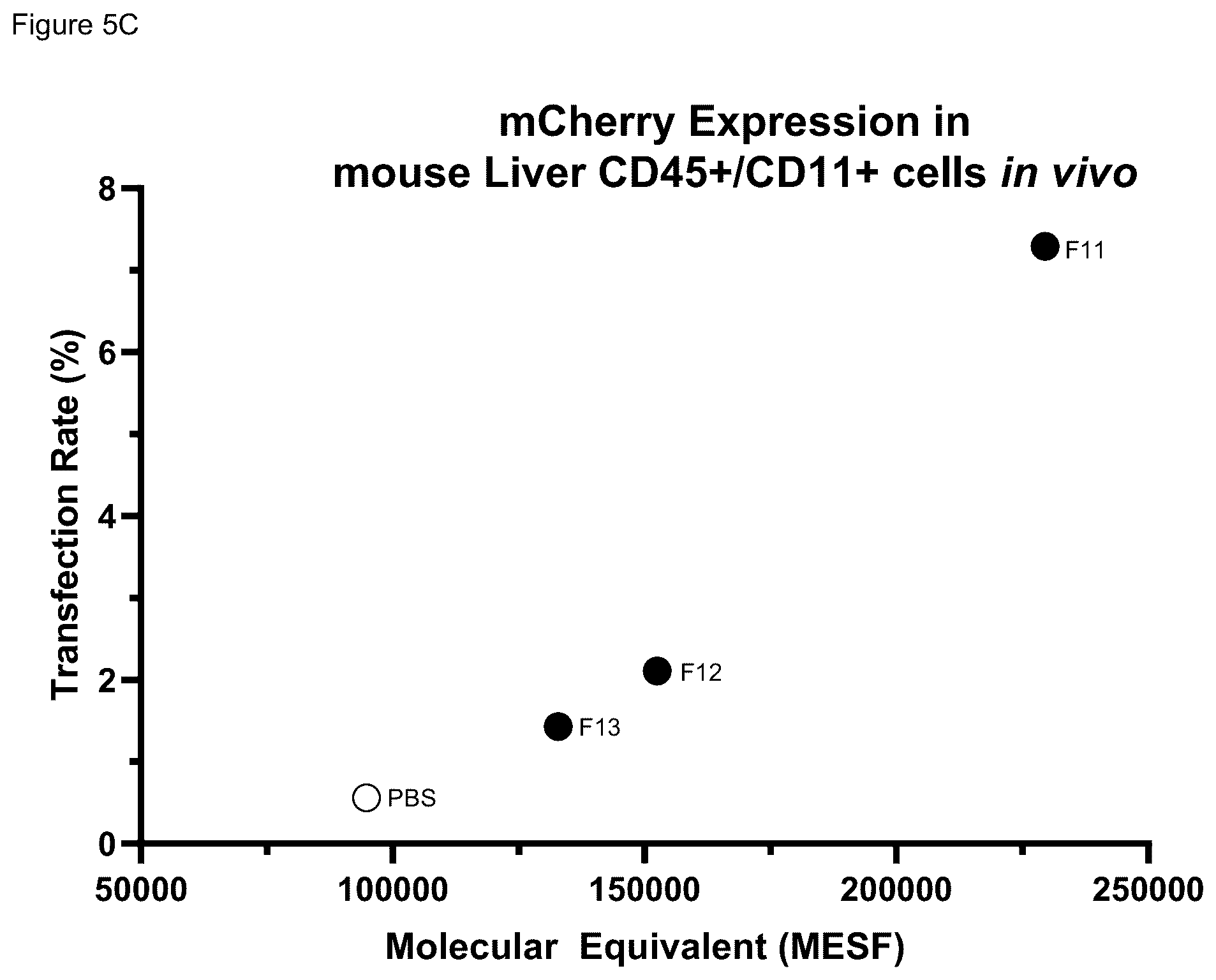Patent US12311033 Figure 18 – Lipid nanoparticle formulations and compositions