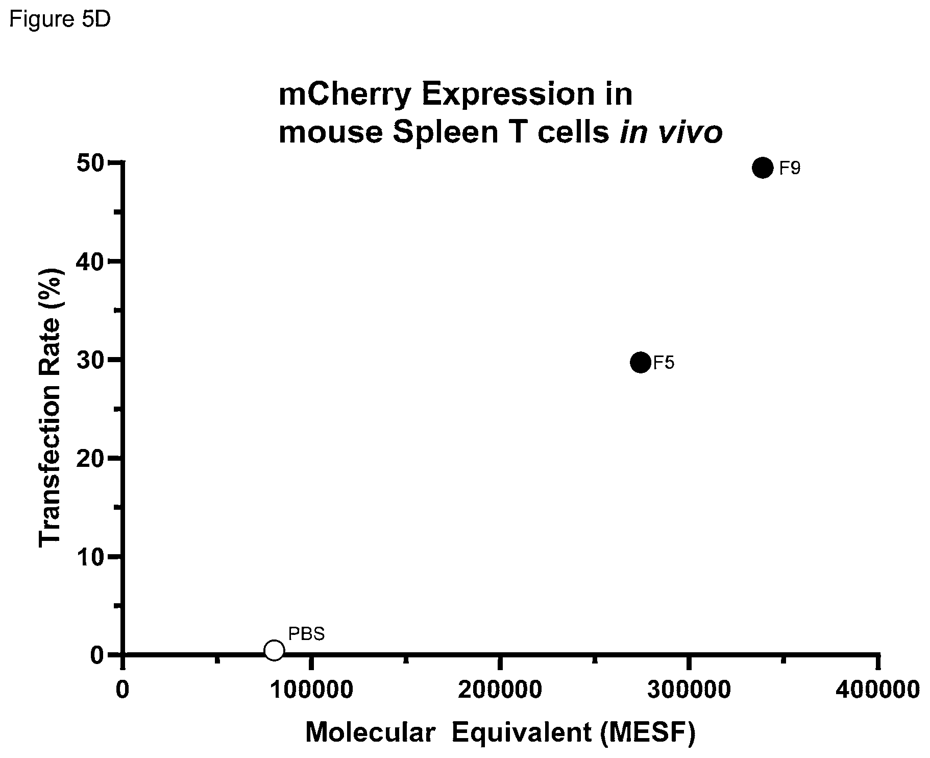 Patent US12311033 Figure 19 – Lipid nanoparticle formulations and compositions