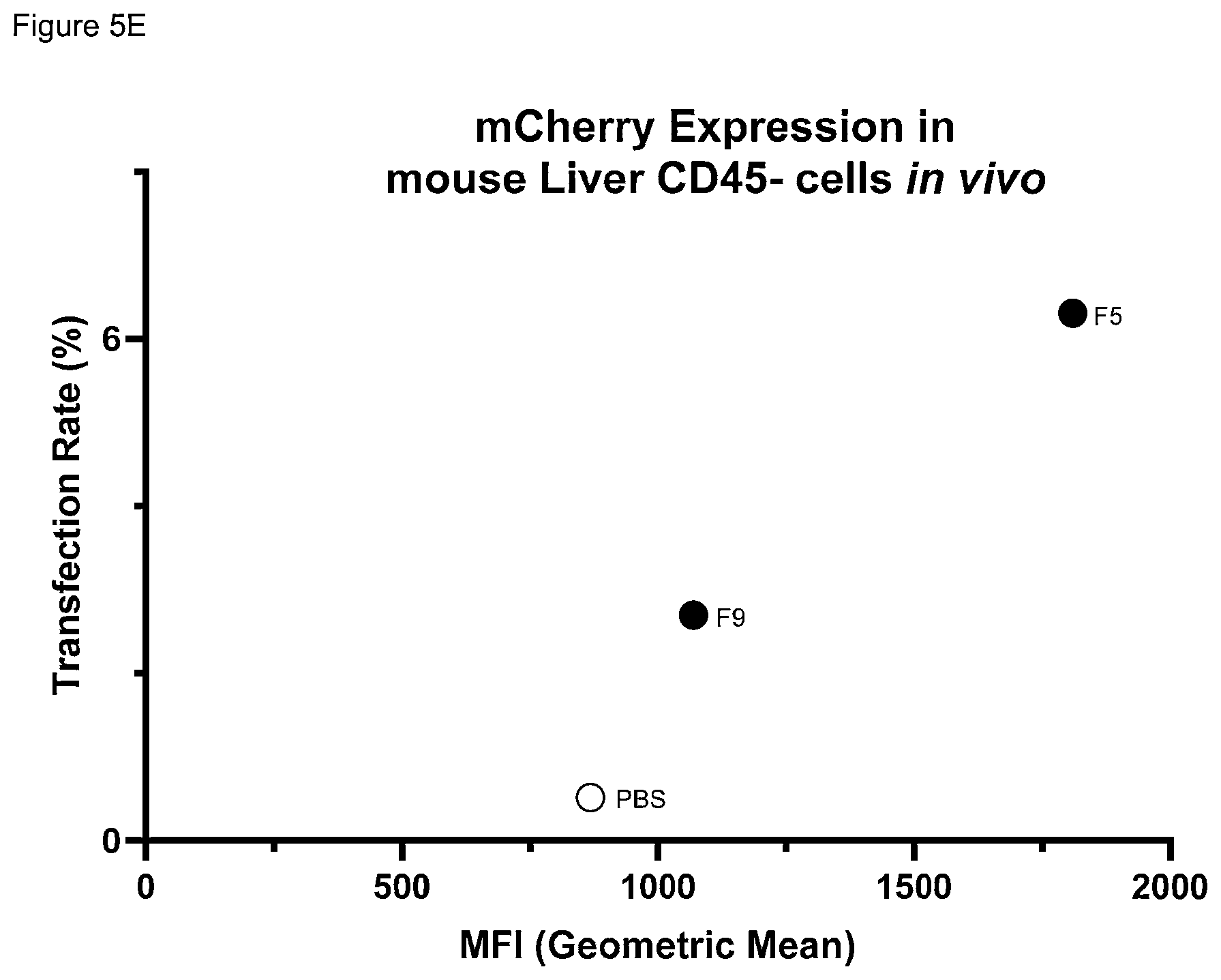 Patent US12311033 Figure 20 – Lipid nanoparticle formulations and compositions