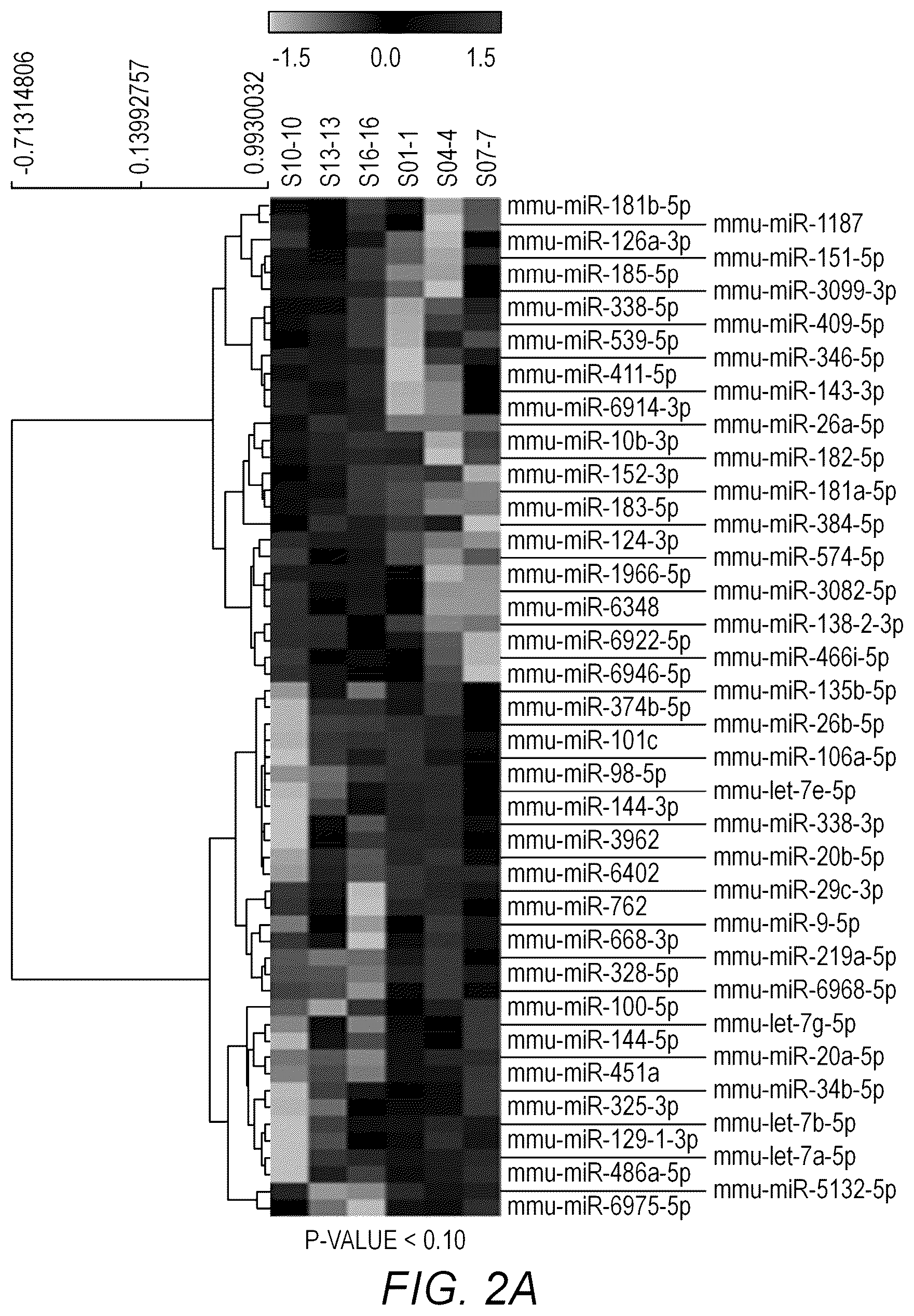 Patent US12311034 Figure 2 – Feedback enabled synthetic genes, target seed match cassettes, and their uses