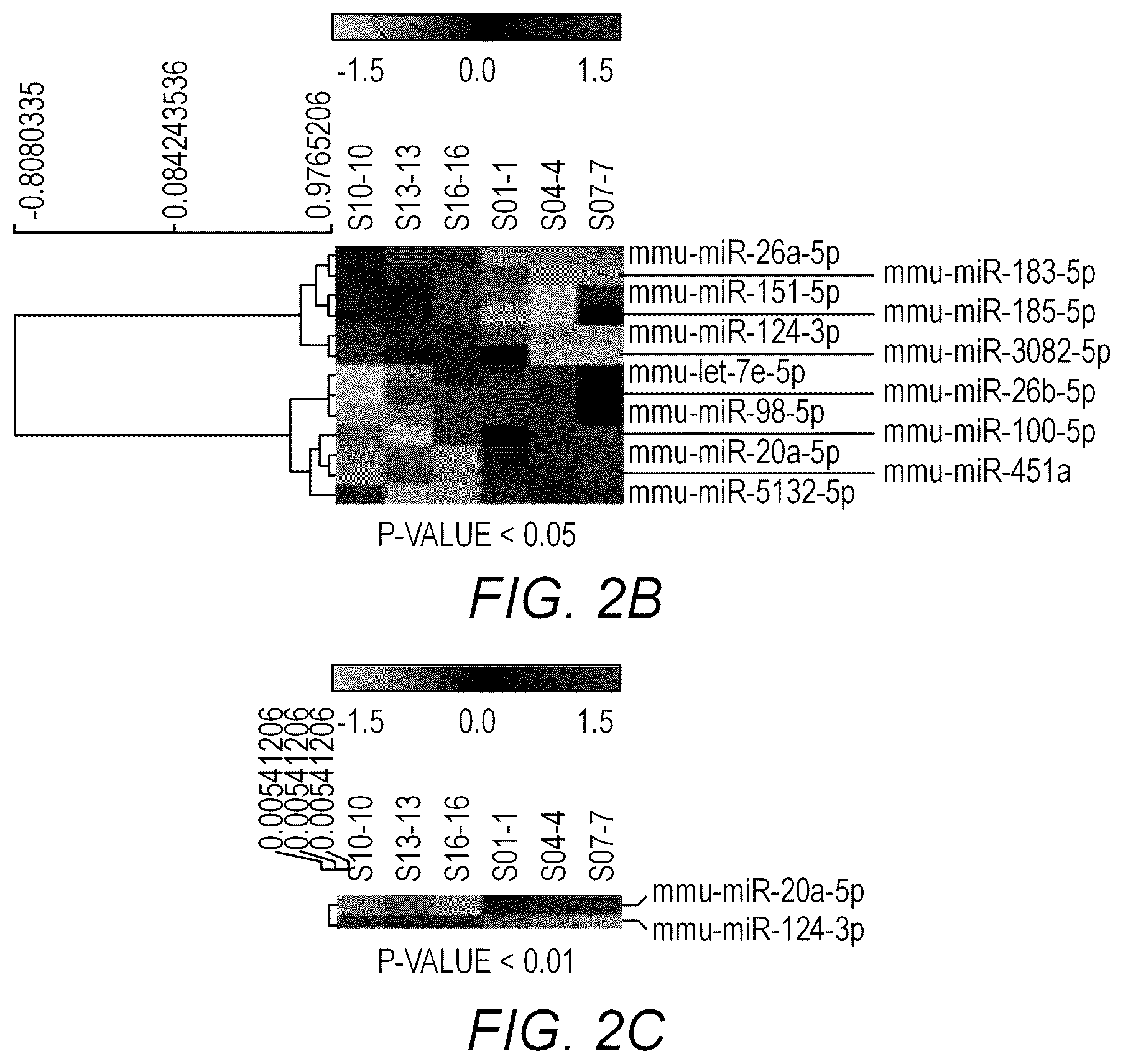 Patent US12311034 Figure 3 – Feedback enabled synthetic genes, target seed match cassettes, and their uses