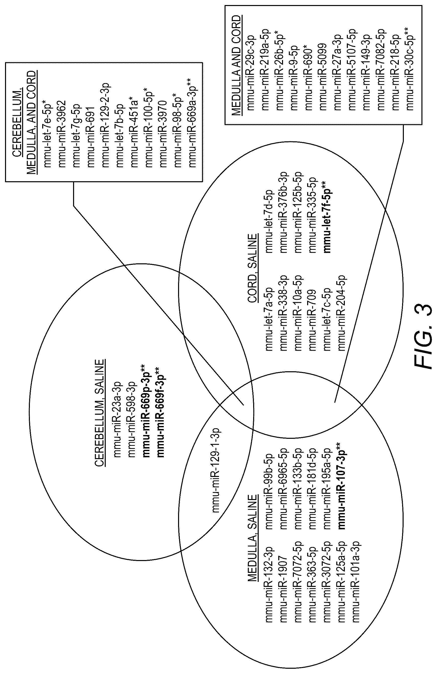 Patent US12311034 Figure 4 – Feedback enabled synthetic genes, target seed match cassettes, and their uses