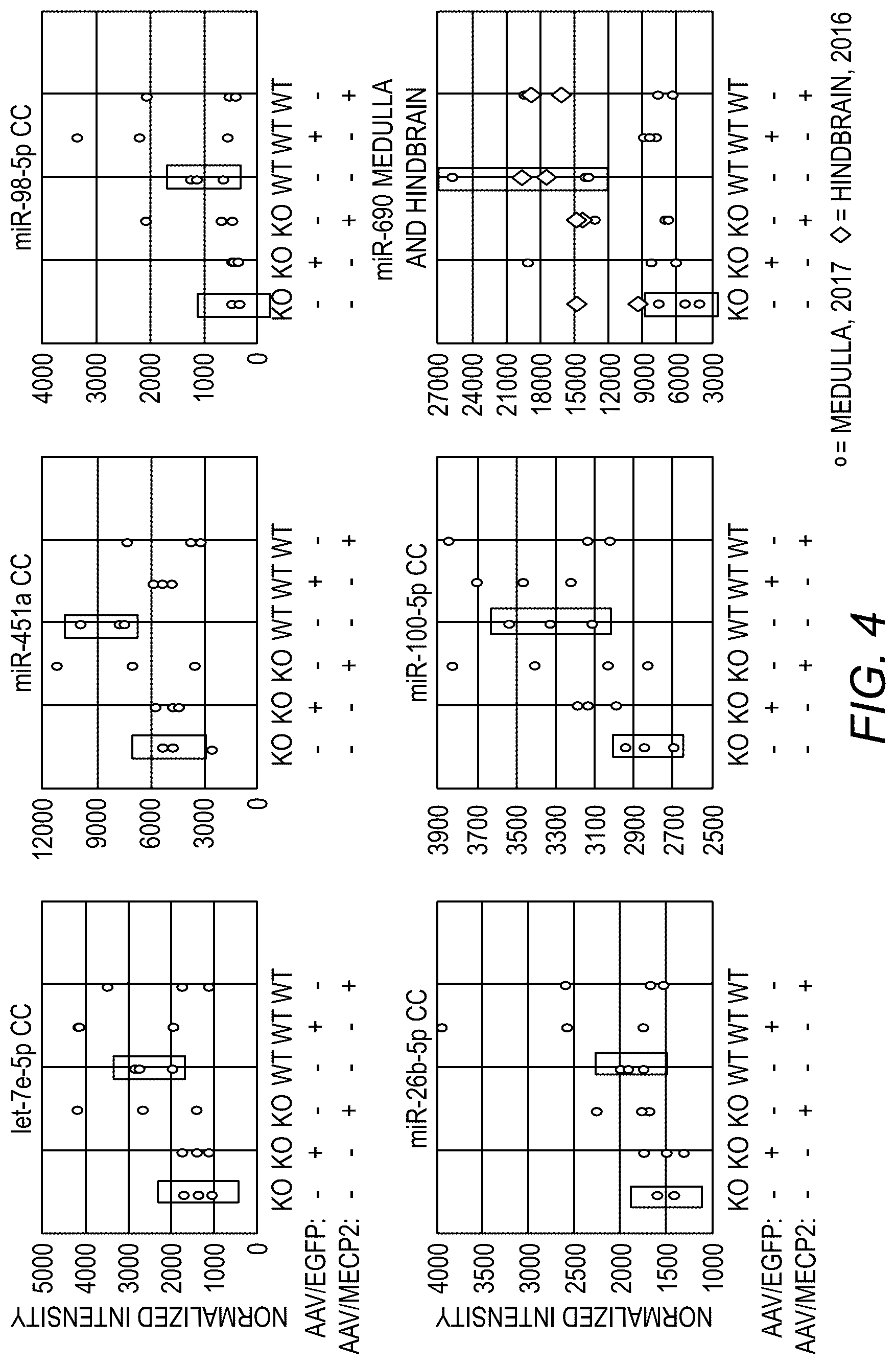 Patent US12311034 Figure 5 – Feedback enabled synthetic genes, target seed match cassettes, and their uses