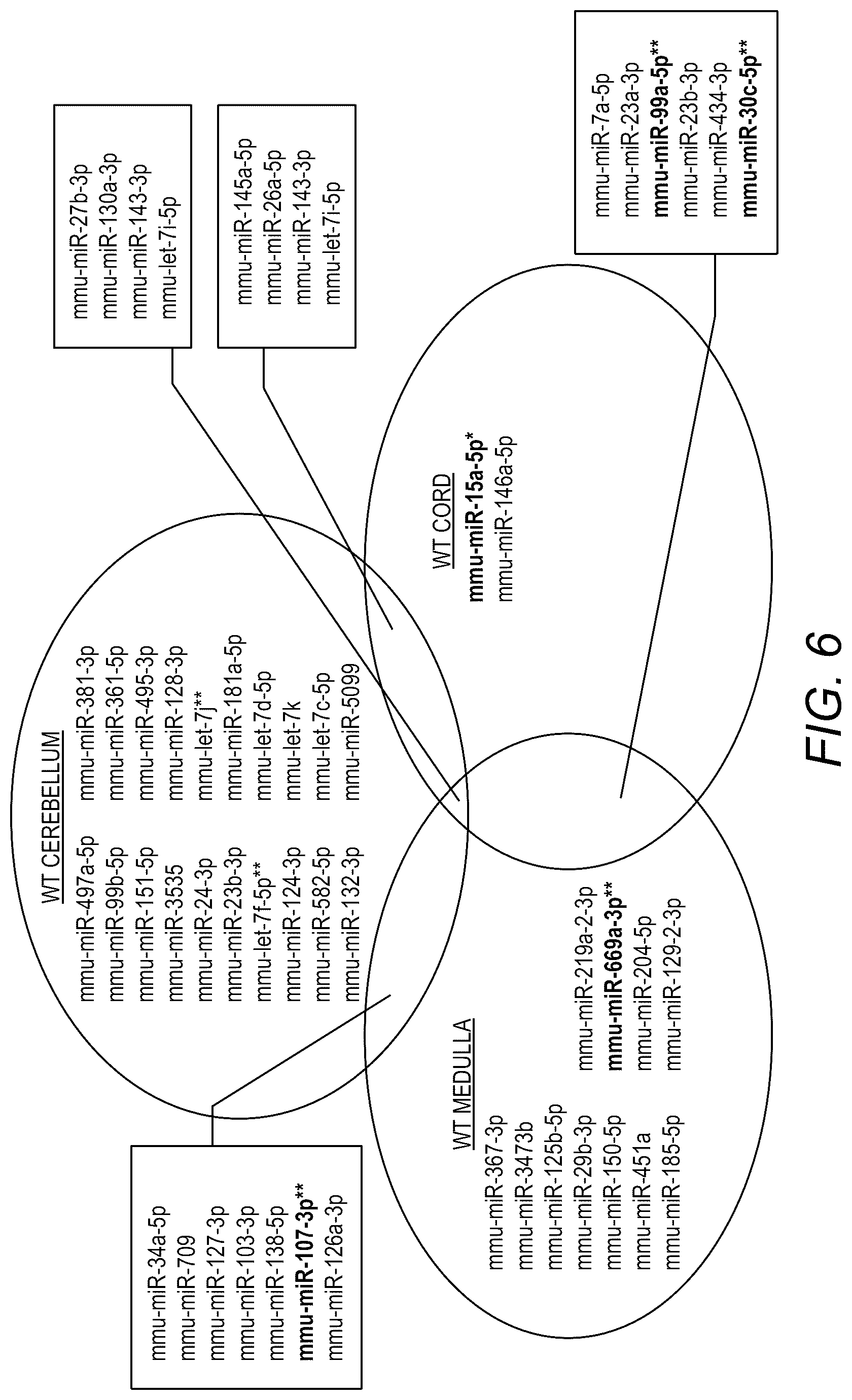 Patent US12311034 Figure 7 – Feedback enabled synthetic genes, target seed match cassettes, and their uses