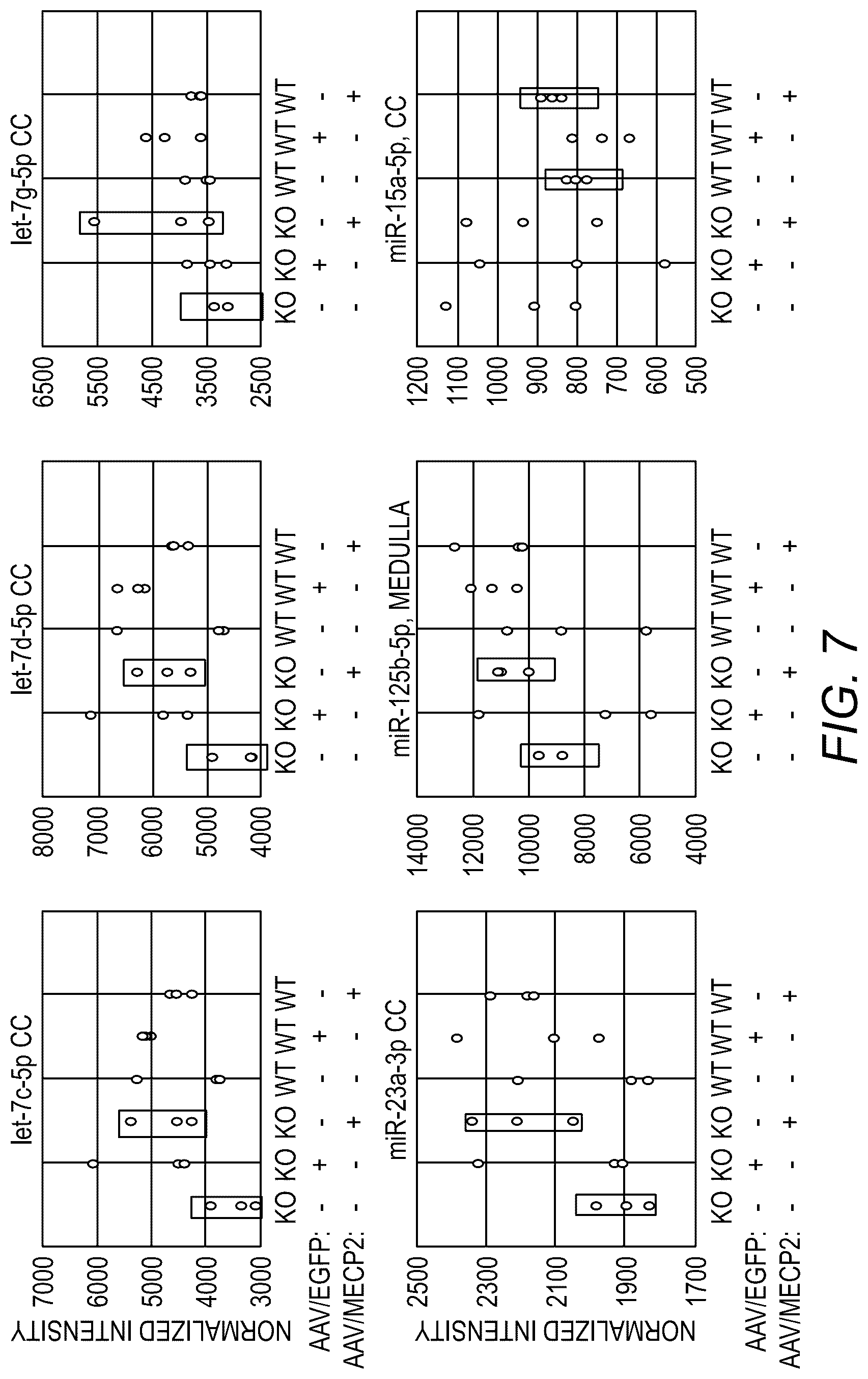 Patent US12311034 Figure 8 – Feedback enabled synthetic genes, target seed match cassettes, and their uses