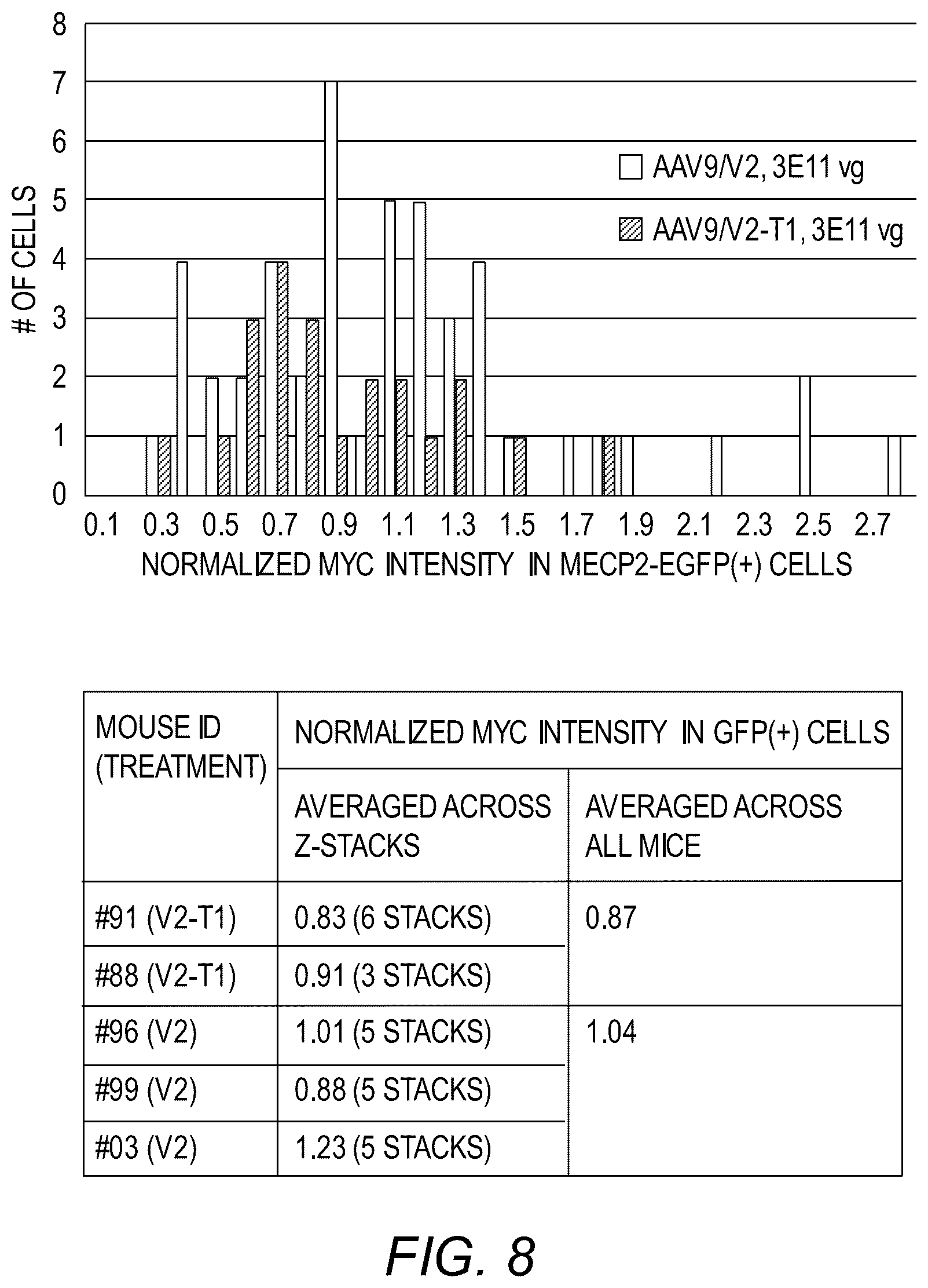 Patent US12311034 Figure 9 – Feedback enabled synthetic genes, target seed match cassettes, and their uses
