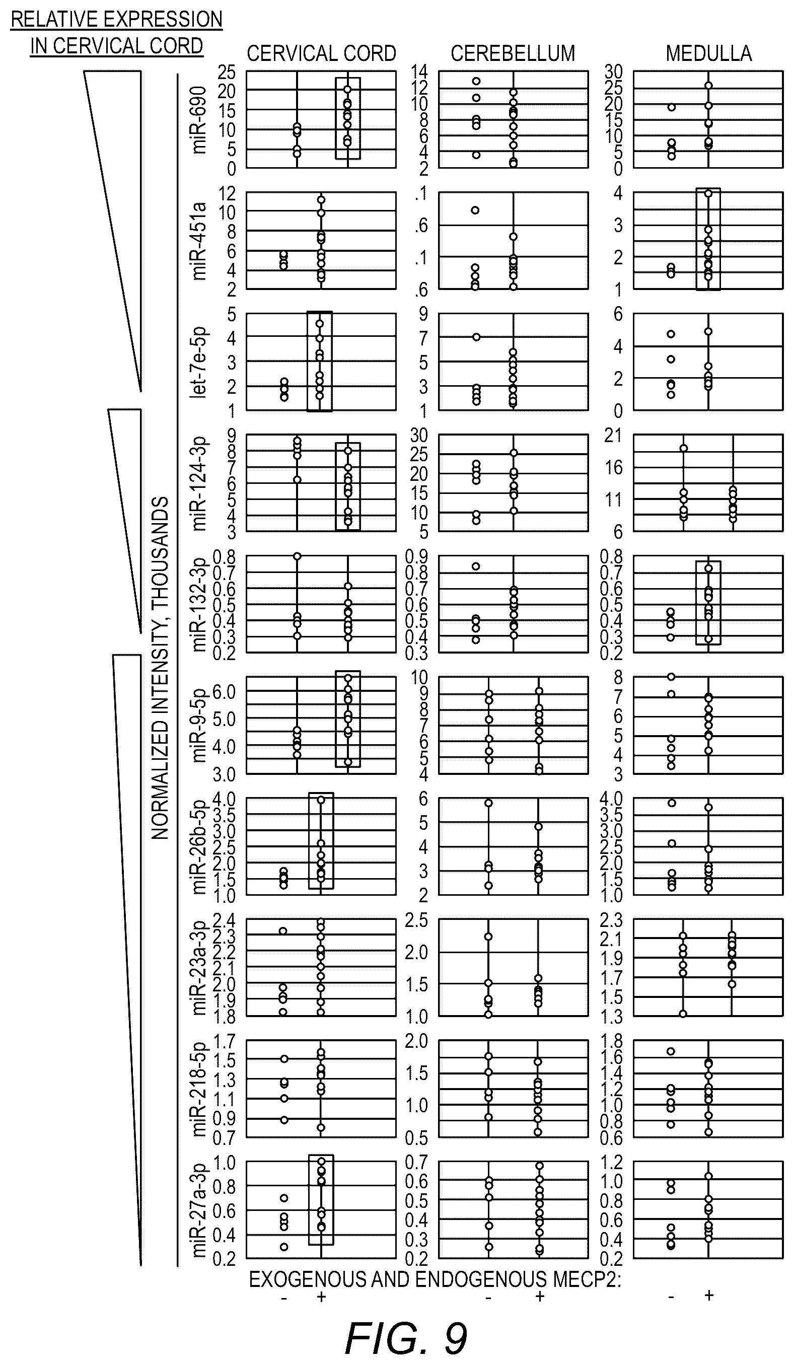 Patent US12311034 Figure 10 – Feedback enabled synthetic genes, target seed match cassettes, and their uses