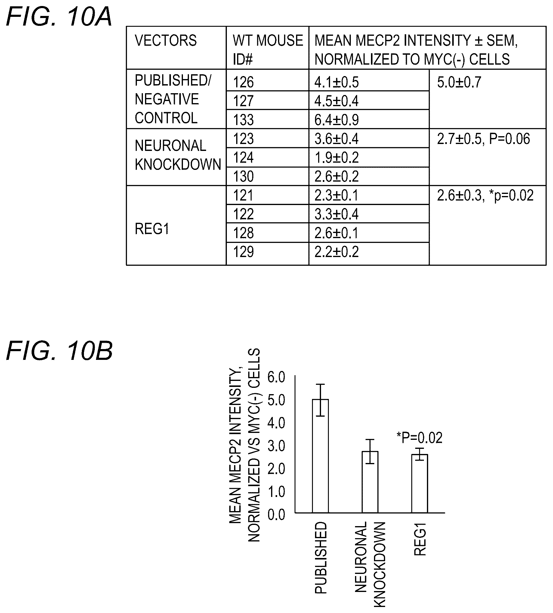 Patent US12311034 Figure 11 – Feedback enabled synthetic genes, target seed match cassettes, and their uses