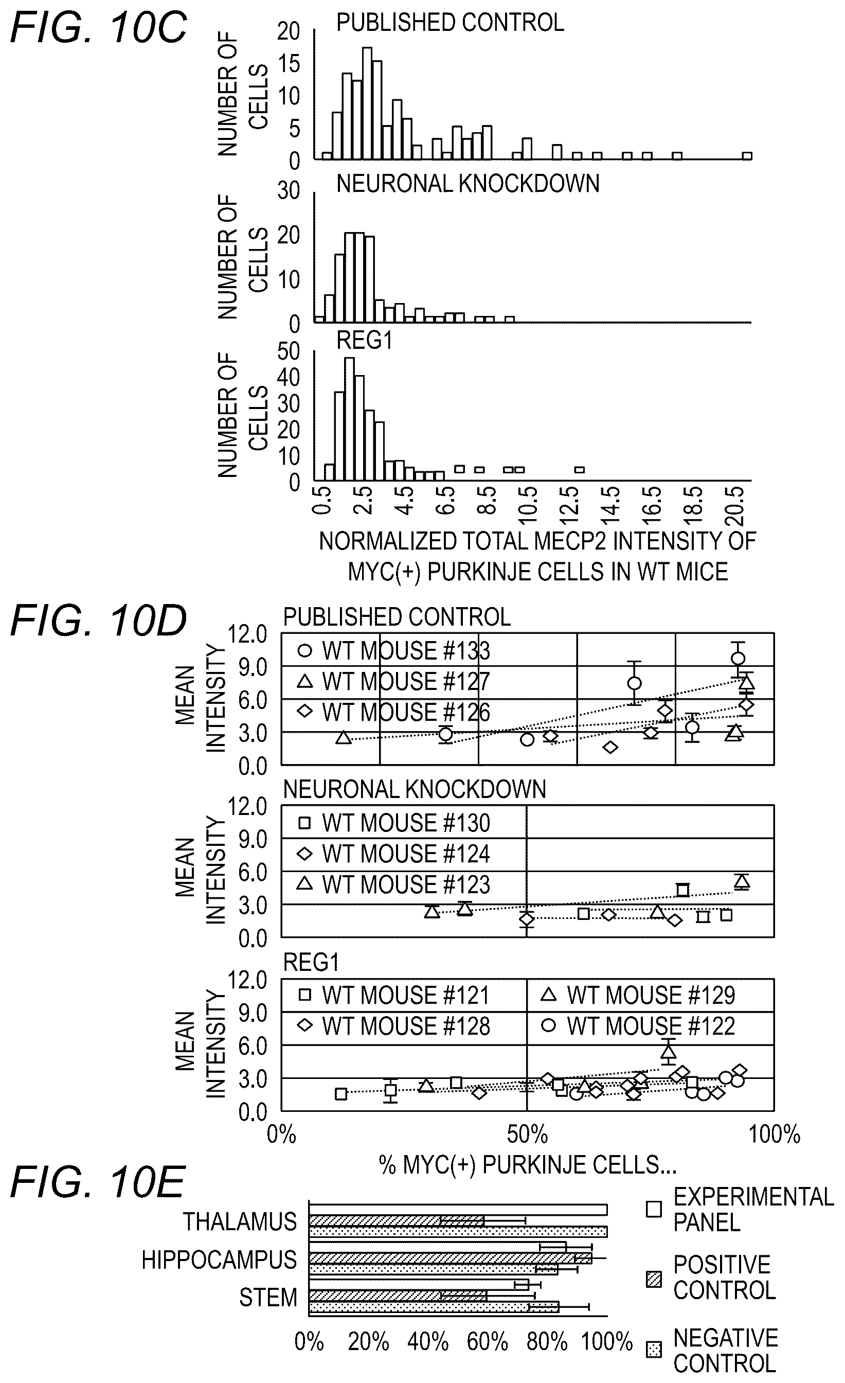 Patent US12311034 Figure 12 – Feedback enabled synthetic genes, target seed match cassettes, and their uses