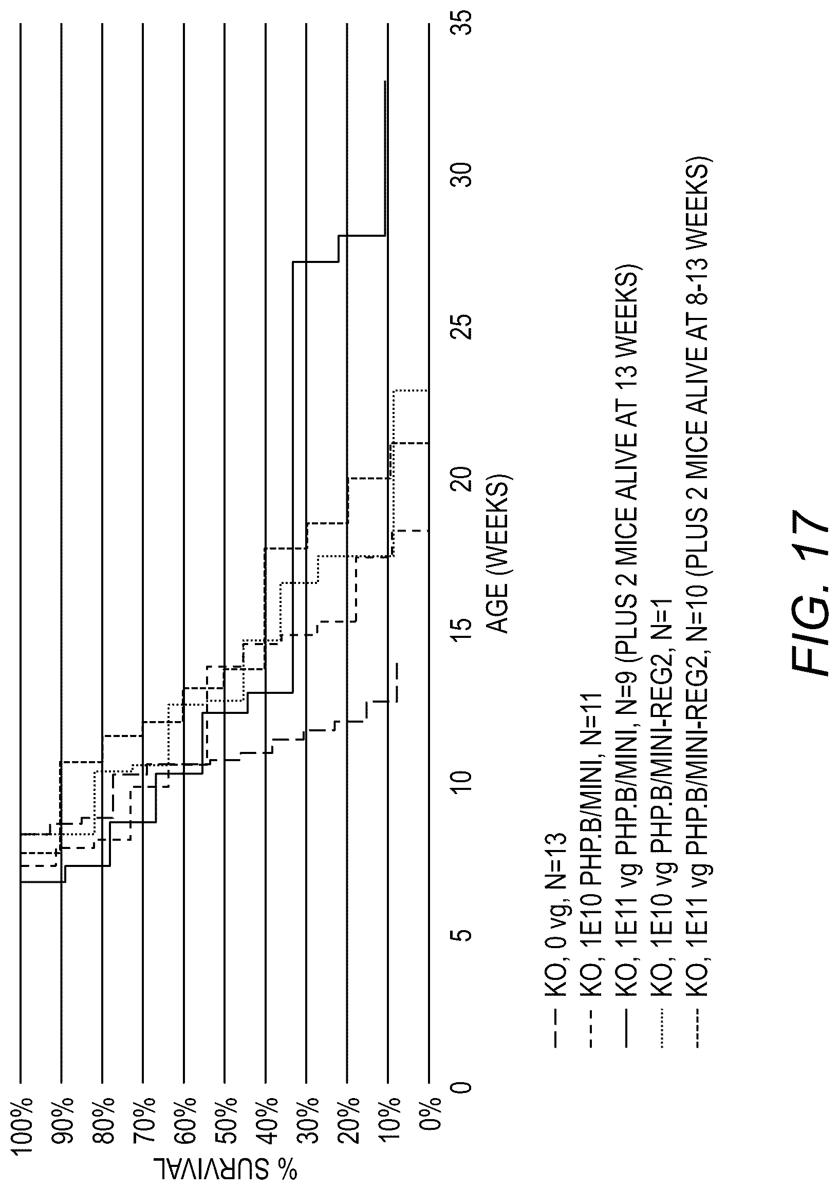 Patent US12311034 Figure 20 – Feedback enabled synthetic genes, target seed match cassettes, and their uses