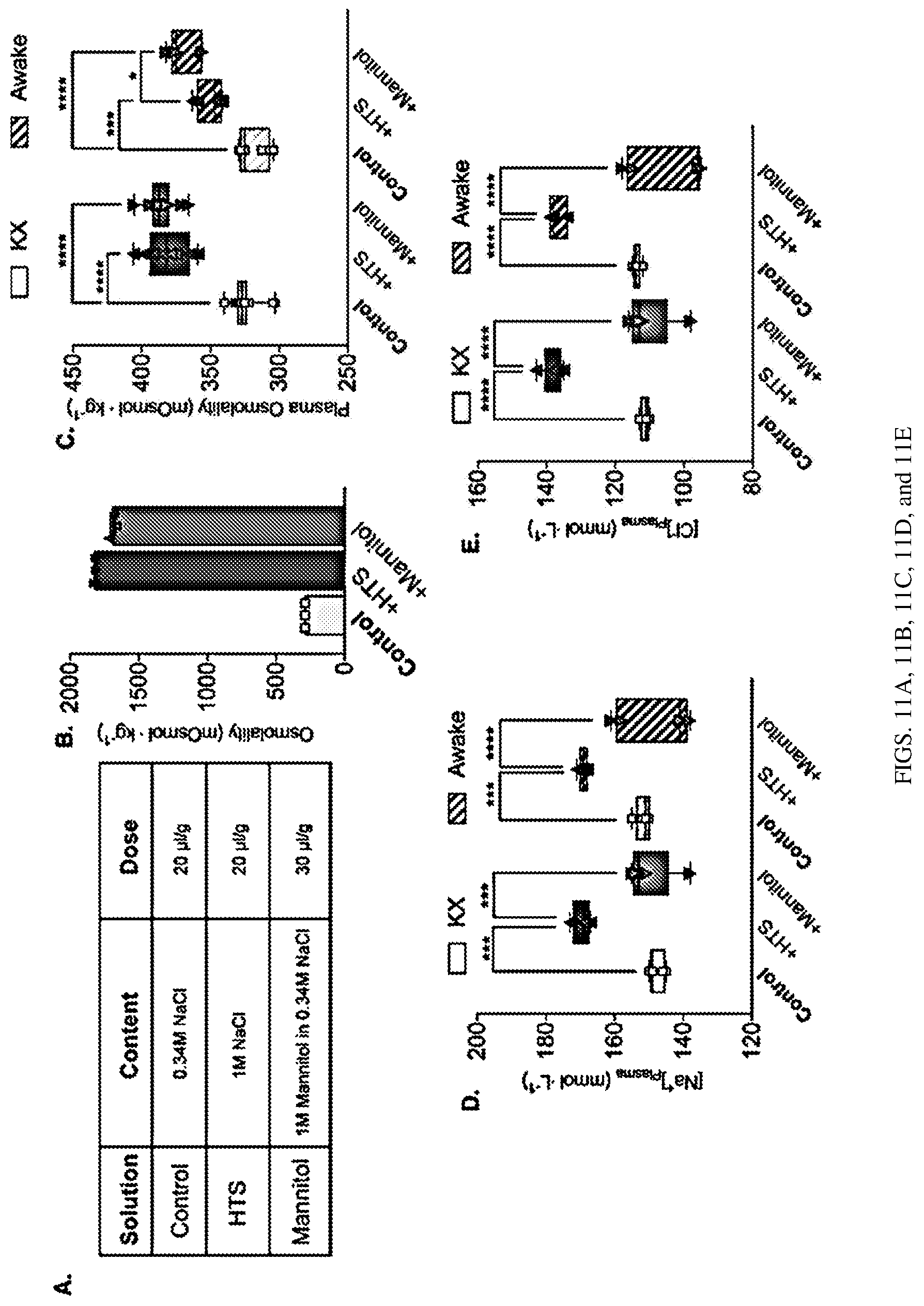 Patent US12311035 Figure 15 – Glymphatic delivery by manipulating plasma osmolarity