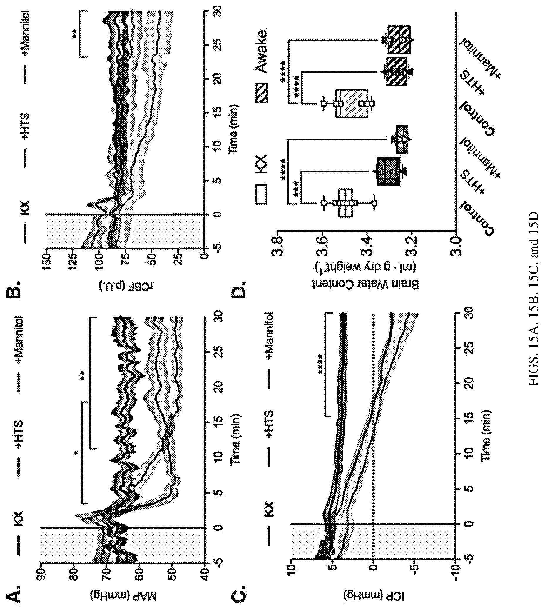 Patent US12311035 Figure 19 – Glymphatic delivery by manipulating plasma osmolarity