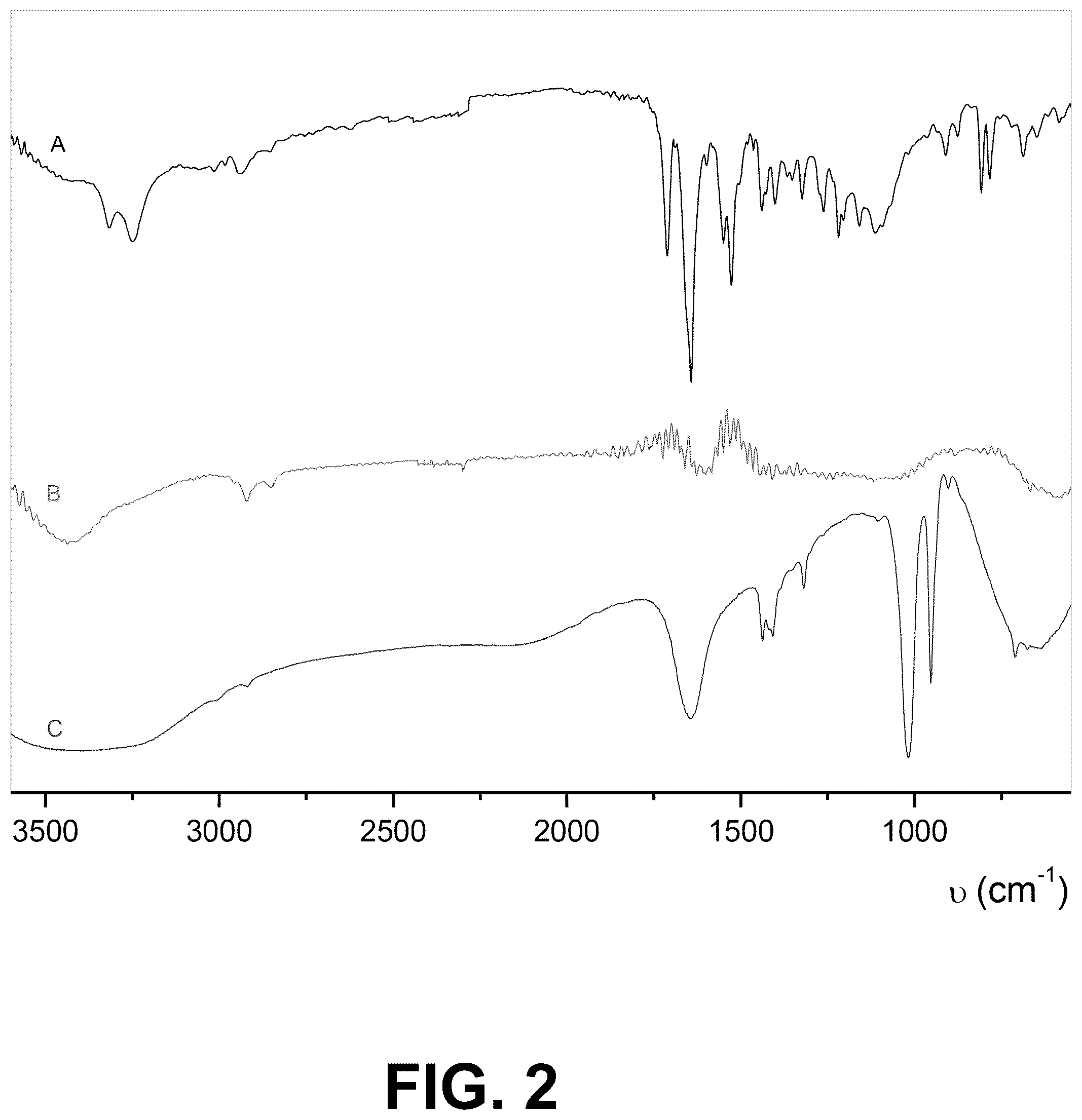 Patent US12311036 Figure 3 – Metal oxides nanoparticles conjugated with naphthalene derivatives as contrast agents for the detection of beta amyloid plaques by magnetic resonance images