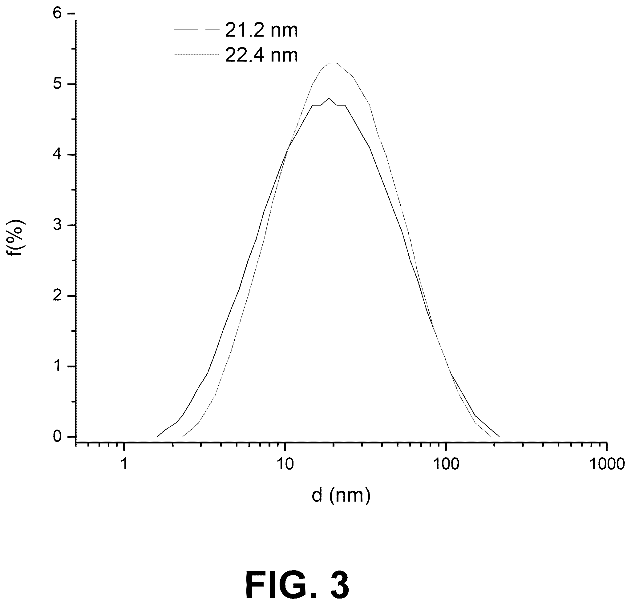 Patent US12311036 Figure 4 – Metal oxides nanoparticles conjugated with naphthalene derivatives as contrast agents for the detection of beta amyloid plaques by magnetic resonance images