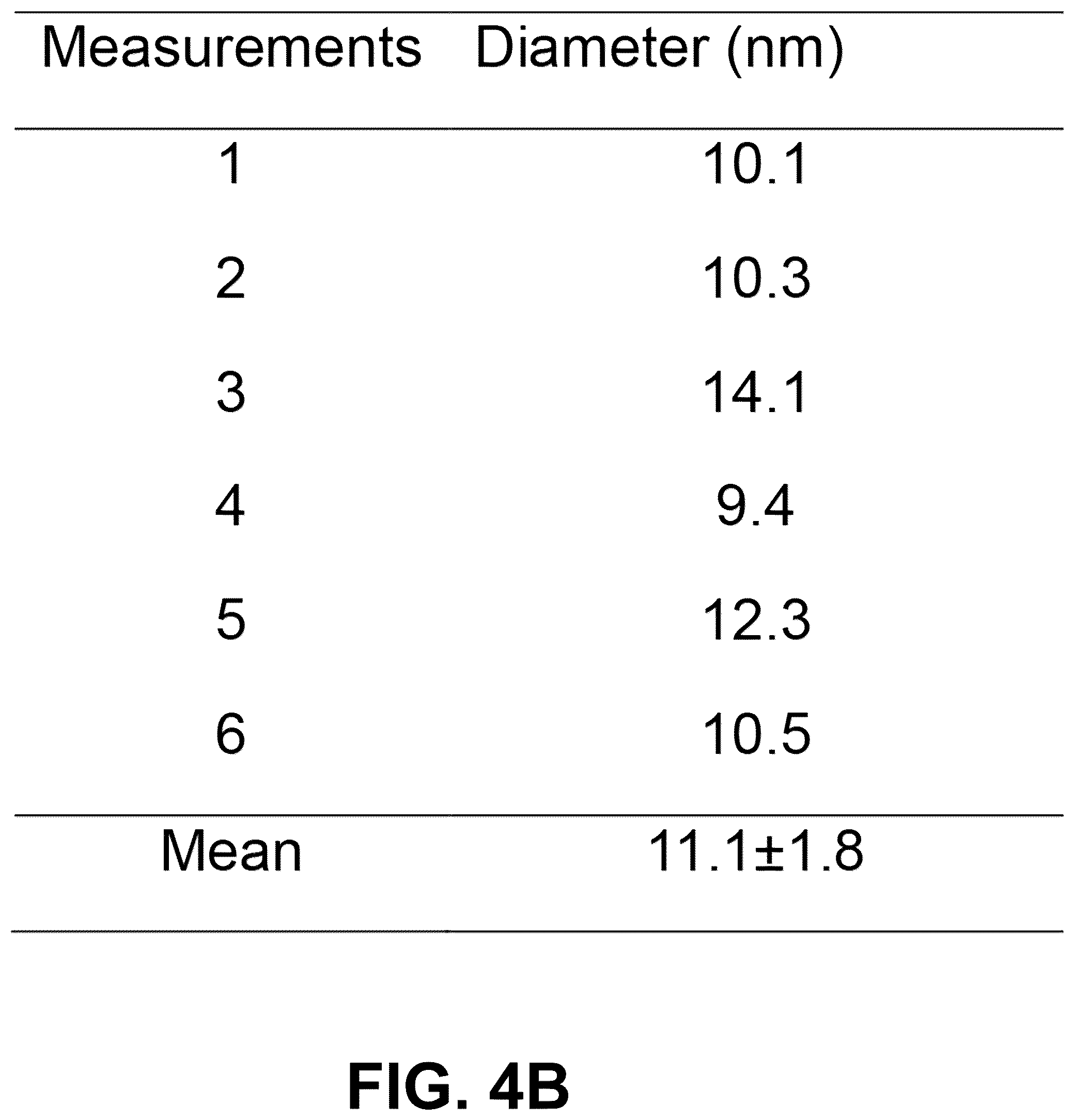 Patent US12311036 Figure 6 – Metal oxides nanoparticles conjugated with naphthalene derivatives as contrast agents for the detection of beta amyloid plaques by magnetic resonance images
