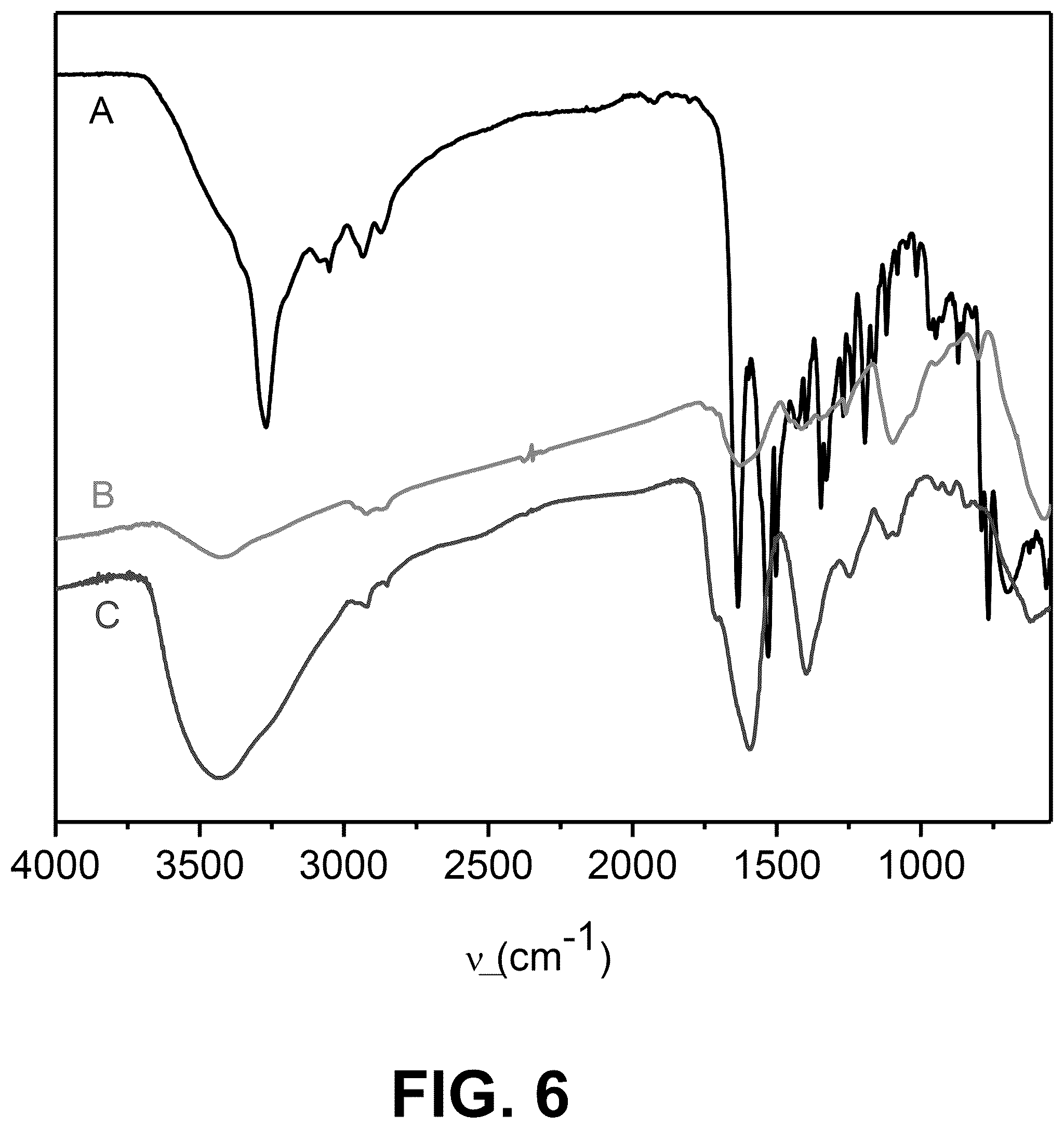 Patent US12311036 Figure 10 – Metal oxides nanoparticles conjugated with naphthalene derivatives as contrast agents for the detection of beta amyloid plaques by magnetic resonance images