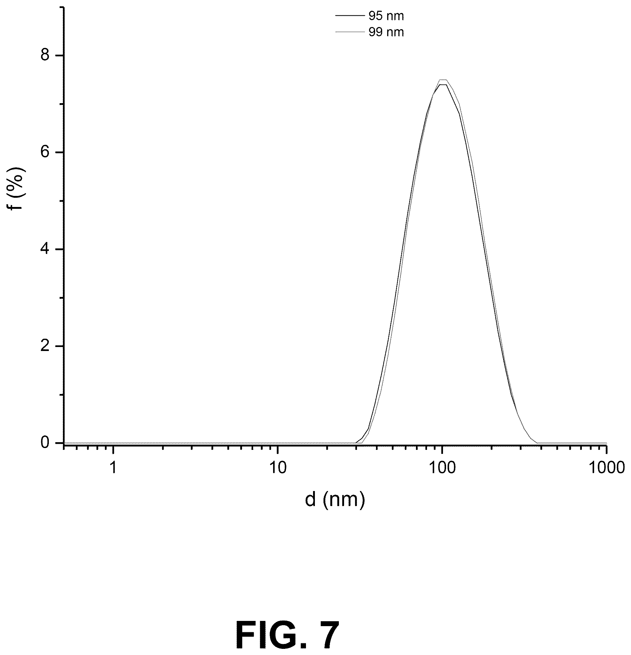 Patent US12311036 Figure 11 – Metal oxides nanoparticles conjugated with naphthalene derivatives as contrast agents for the detection of beta amyloid plaques by magnetic resonance images