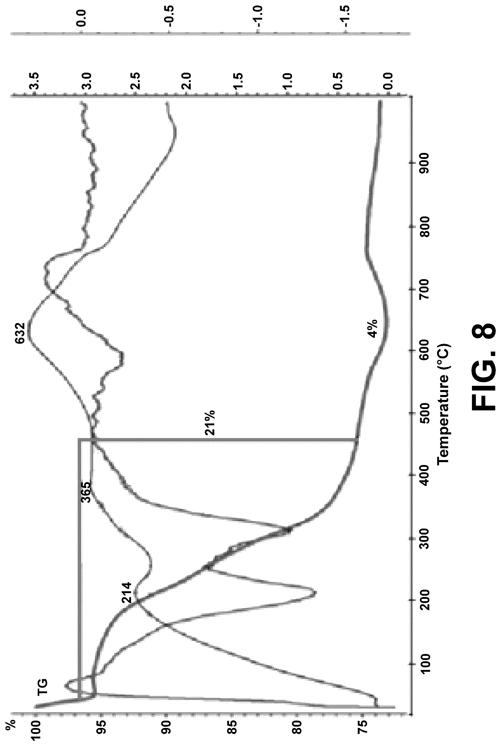 Patent US12311036 Figure 12 – Metal oxides nanoparticles conjugated with naphthalene derivatives as contrast agents for the detection of beta amyloid plaques by magnetic resonance images