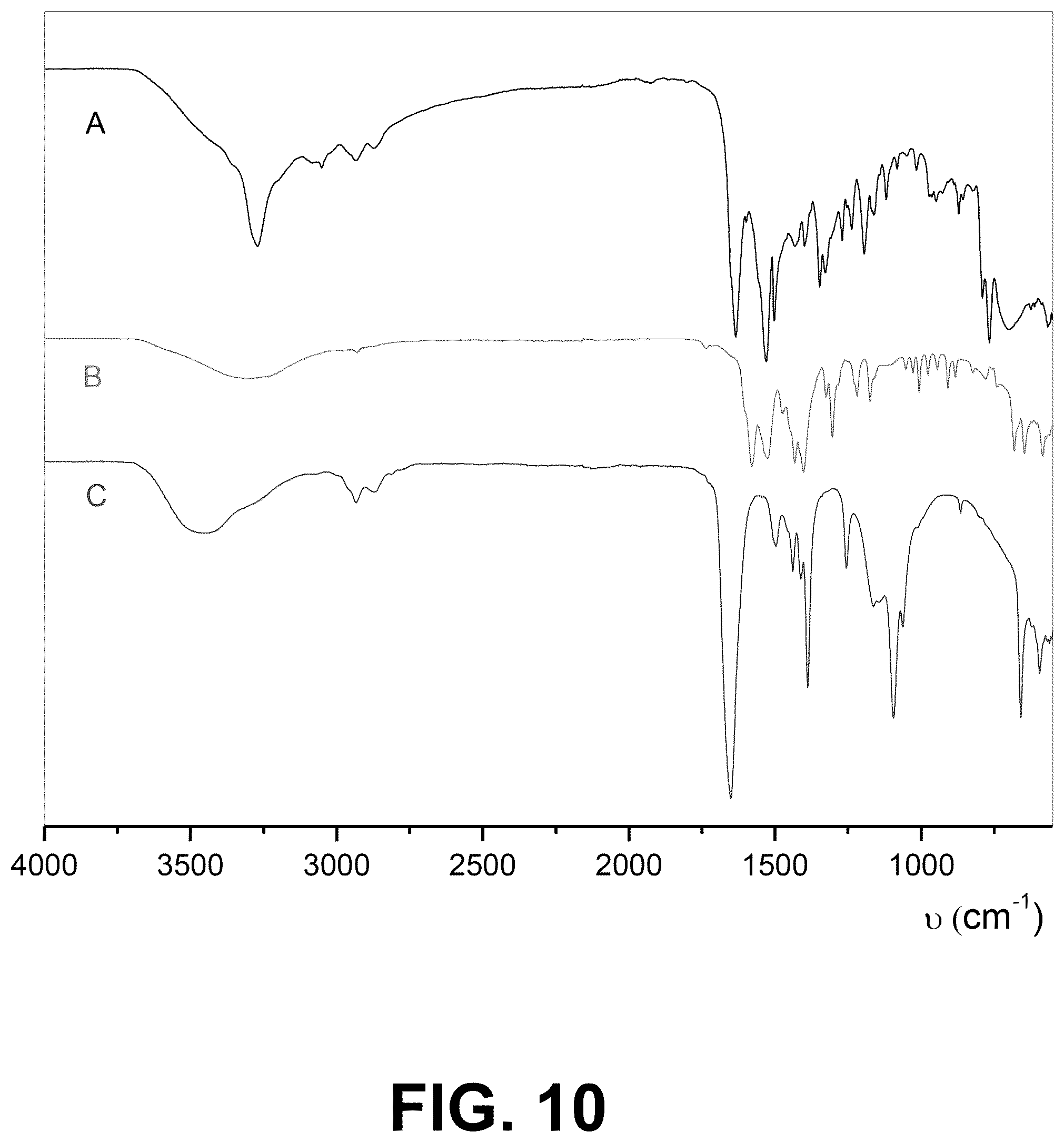 Patent US12311036 Figure 16 – Metal oxides nanoparticles conjugated with naphthalene derivatives as contrast agents for the detection of beta amyloid plaques by magnetic resonance images