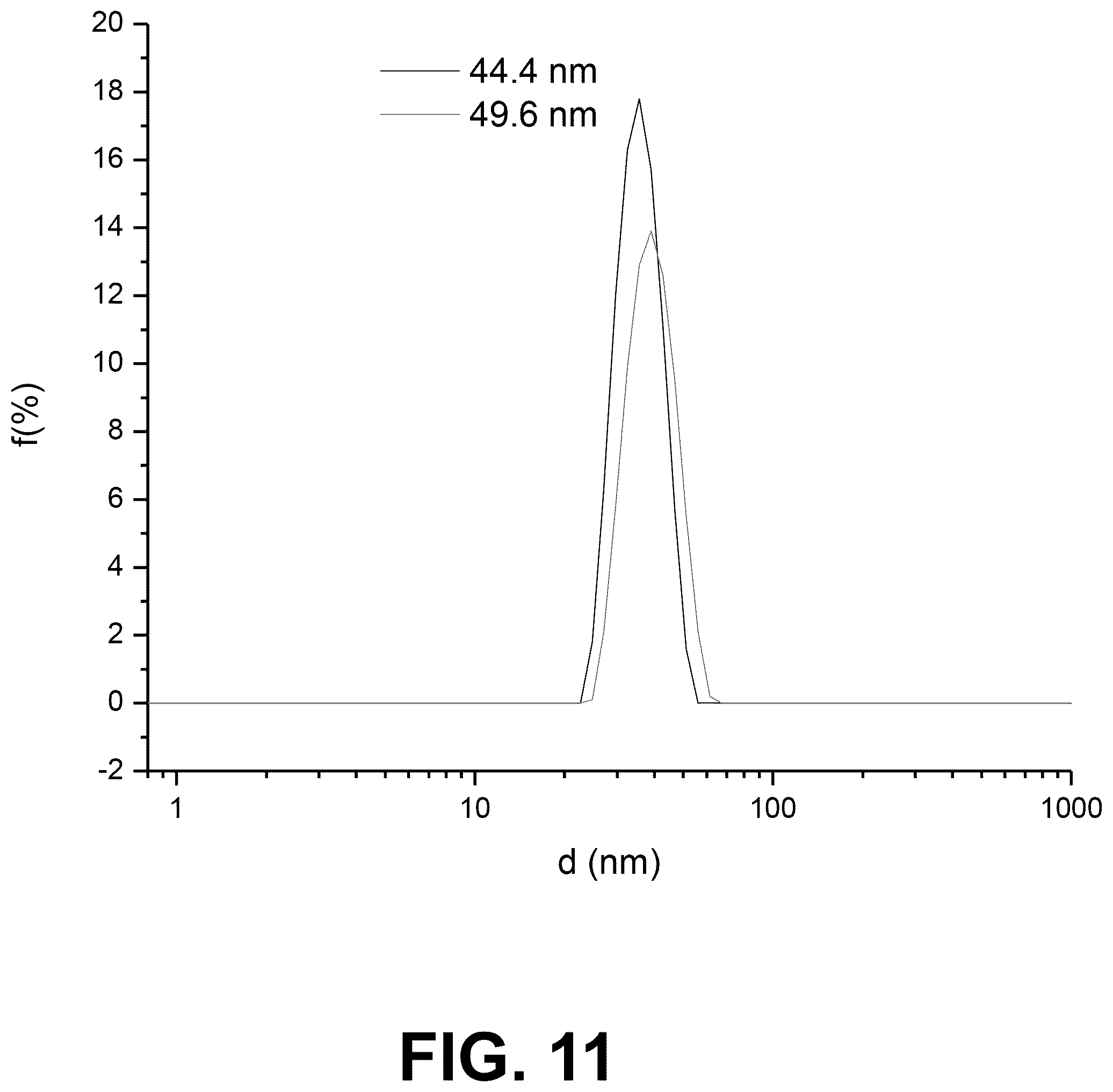 Patent US12311036 Figure 17 – Metal oxides nanoparticles conjugated with naphthalene derivatives as contrast agents for the detection of beta amyloid plaques by magnetic resonance images