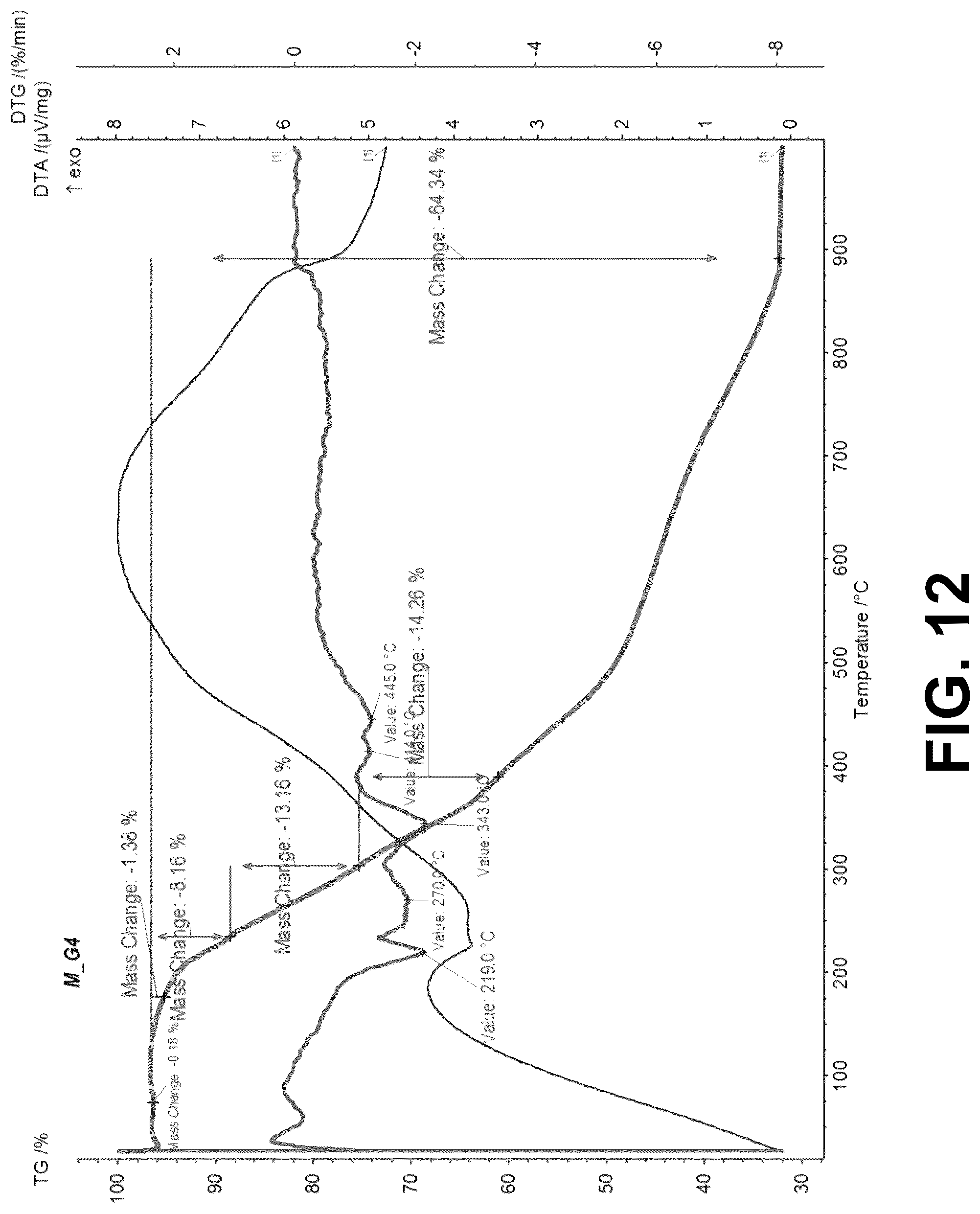 Patent US12311036 Figure 18 – Metal oxides nanoparticles conjugated with naphthalene derivatives as contrast agents for the detection of beta amyloid plaques by magnetic resonance images