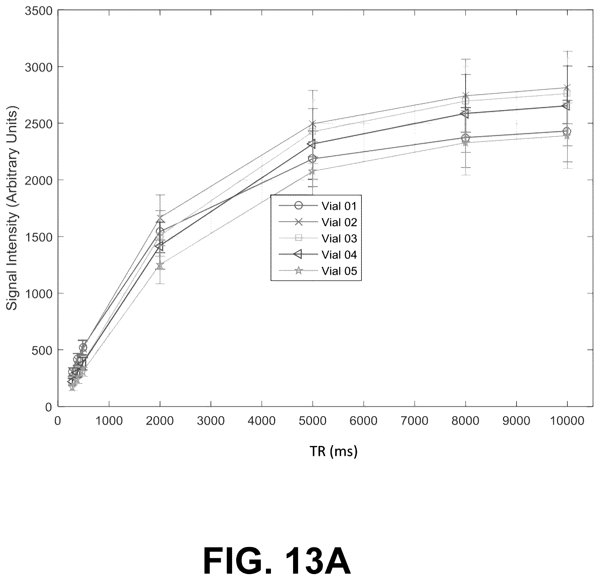 Patent US12311036 Figure 19 – Metal oxides nanoparticles conjugated with naphthalene derivatives as contrast agents for the detection of beta amyloid plaques by magnetic resonance images