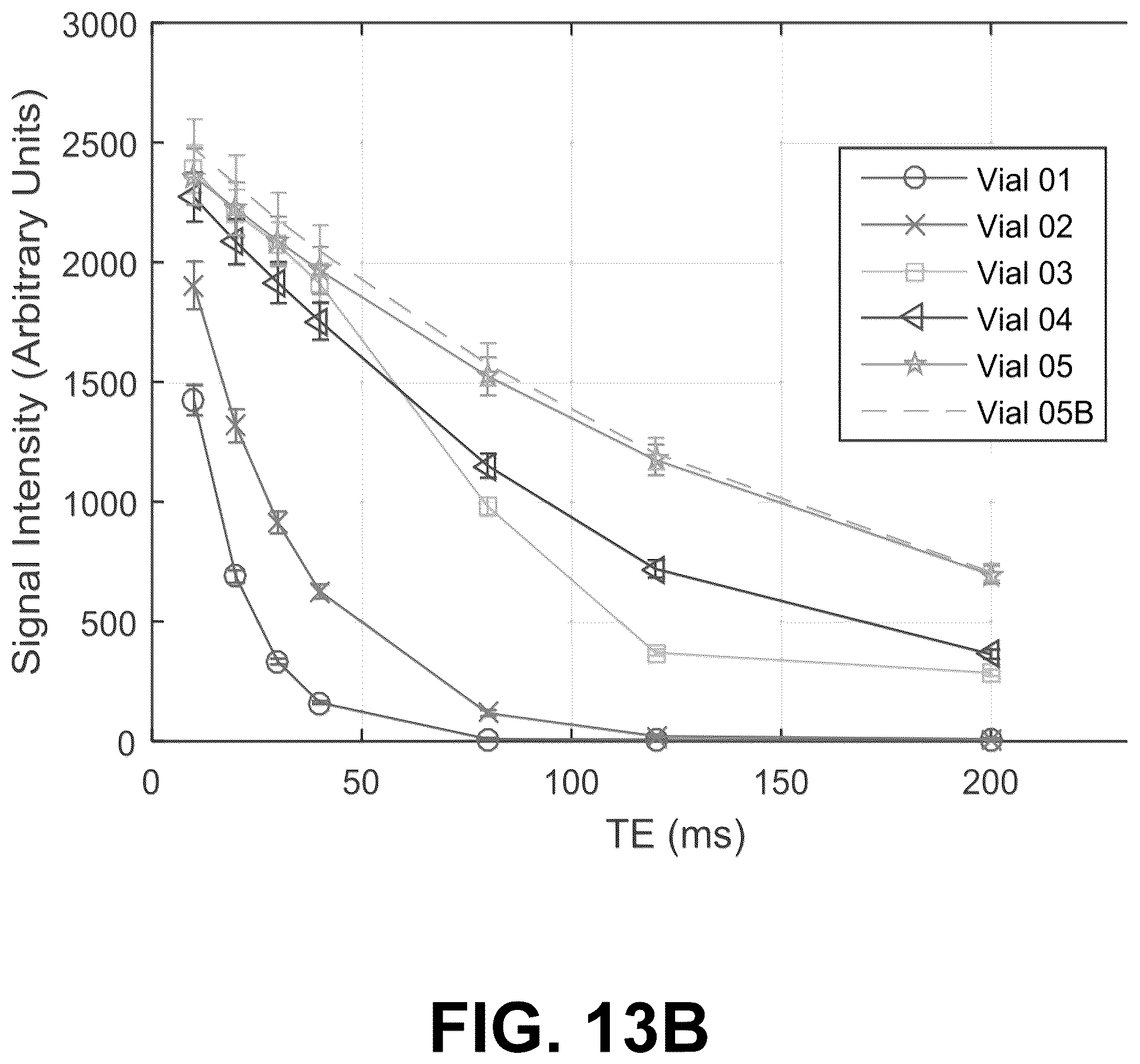 Patent US12311036 Figure 20 – Metal oxides nanoparticles conjugated with naphthalene derivatives as contrast agents for the detection of beta amyloid plaques by magnetic resonance images