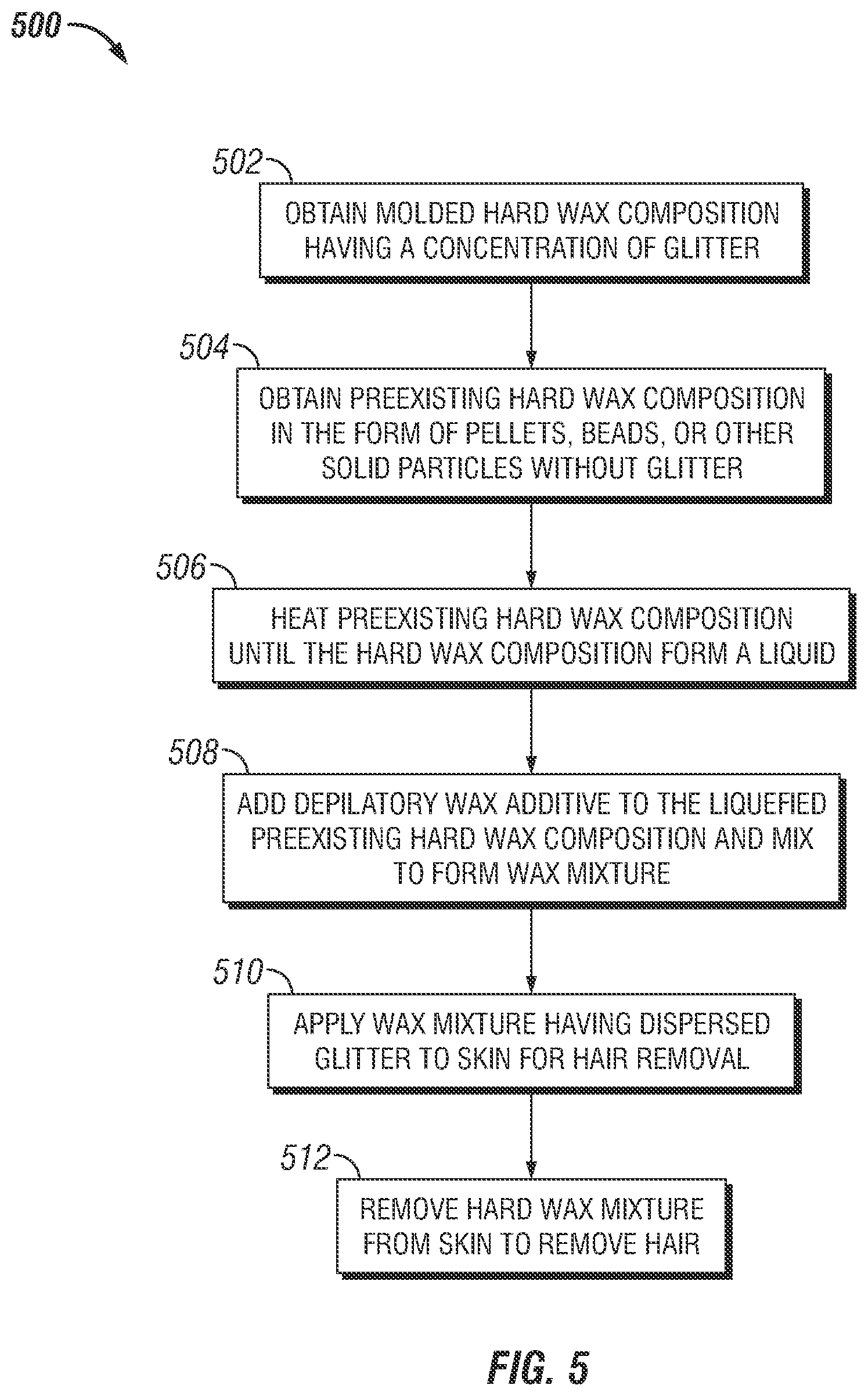 Patent US12311038 Figure 3 – Depilatory wax additive and process