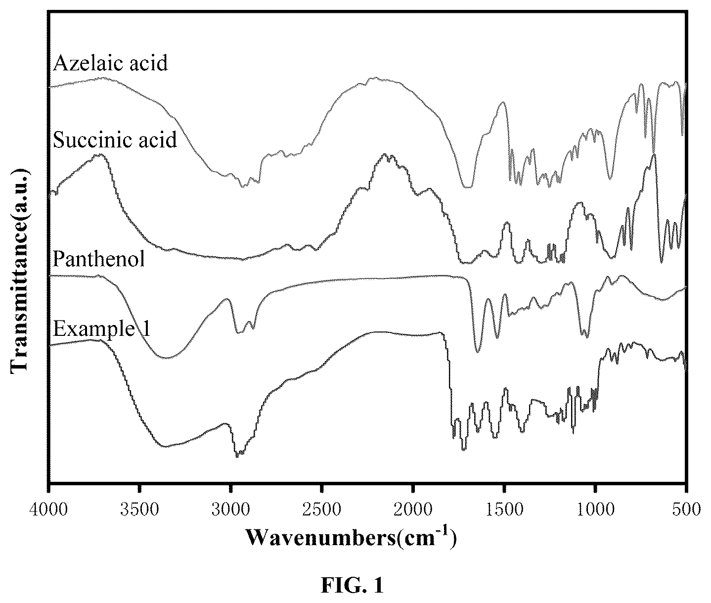 Patent US12311043 Figure 1 – Liquid supramolecular self-recognition system of low-pH azelaic acid, and preparation method therefor and application thereof