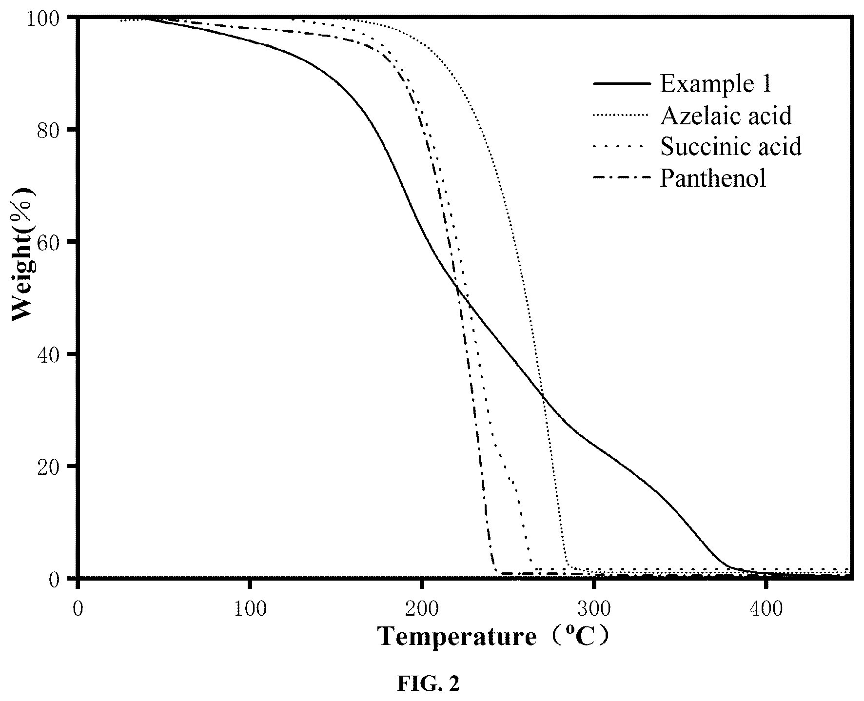 Patent US12311043 Figure 2 – Liquid supramolecular self-recognition system of low-pH azelaic acid, and preparation method therefor and application thereof