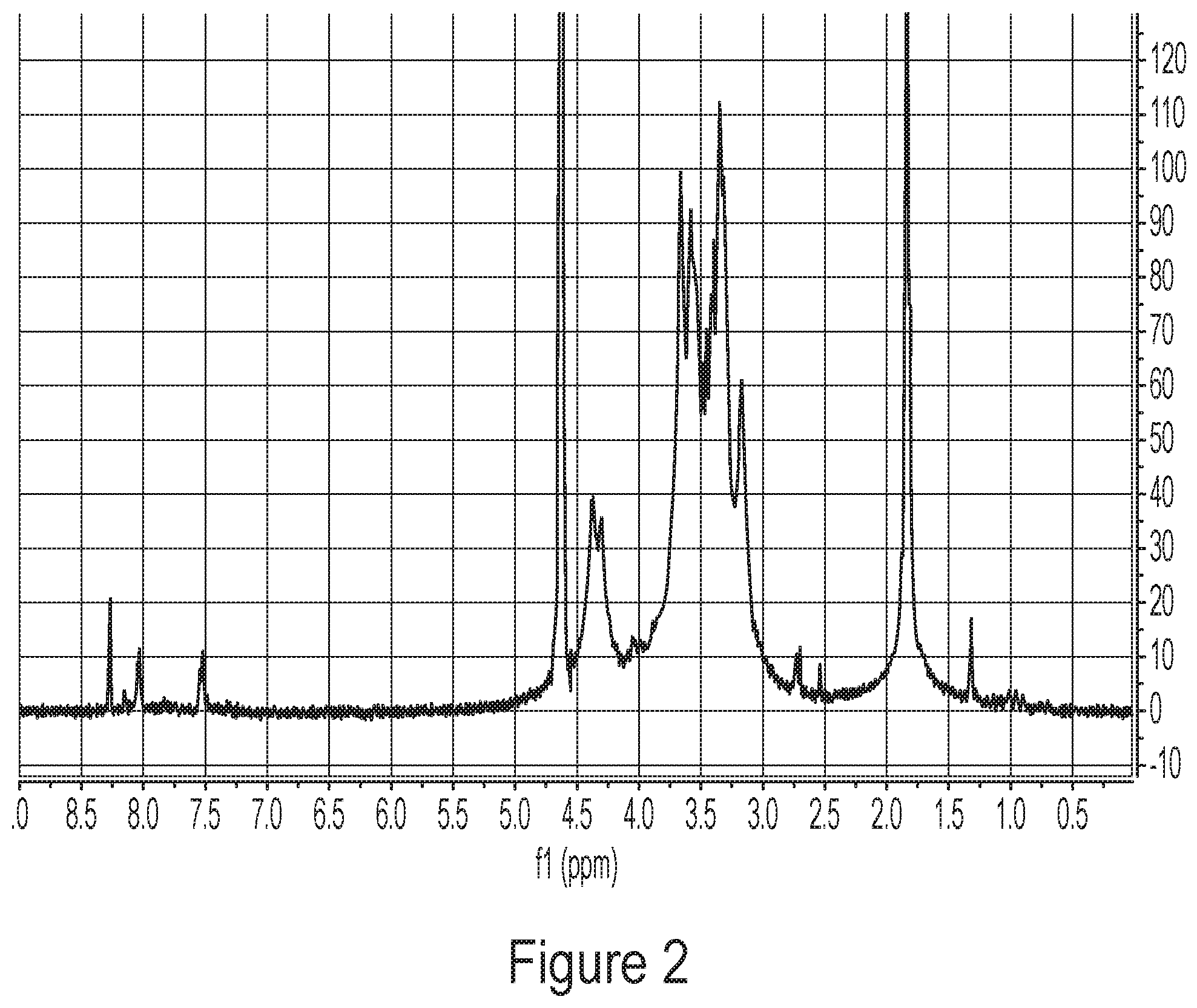Patent US12311048 Figure 2 – Crosslinked materials