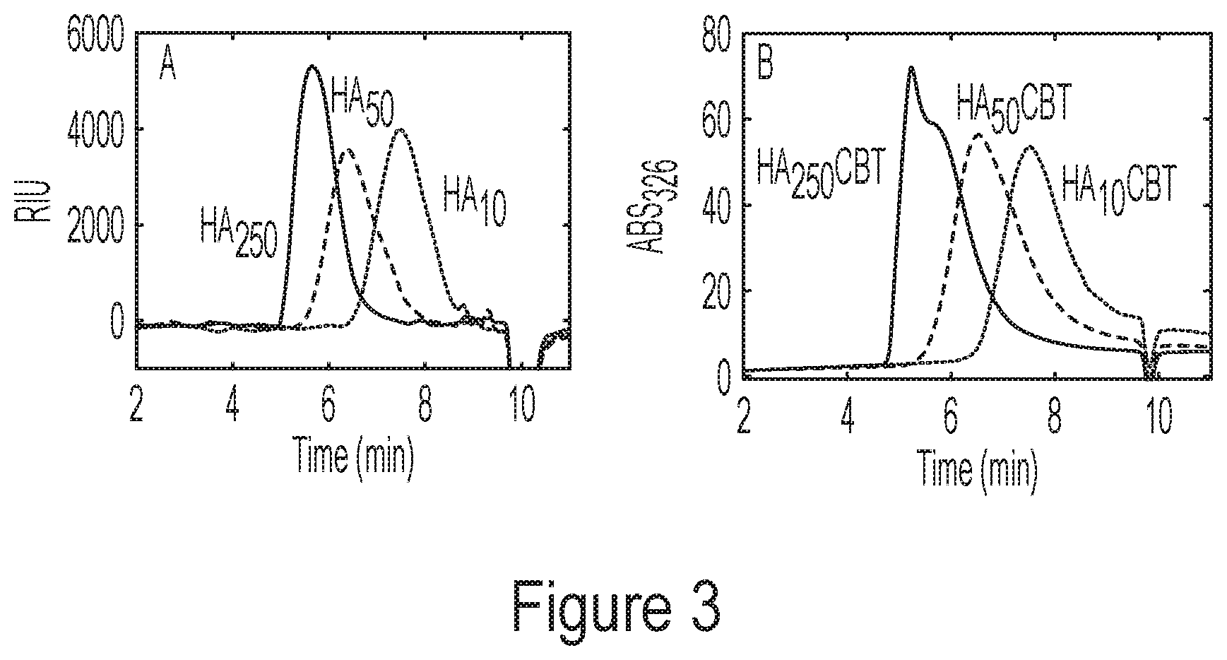 Patent US12311048 Figure 3 – Crosslinked materials