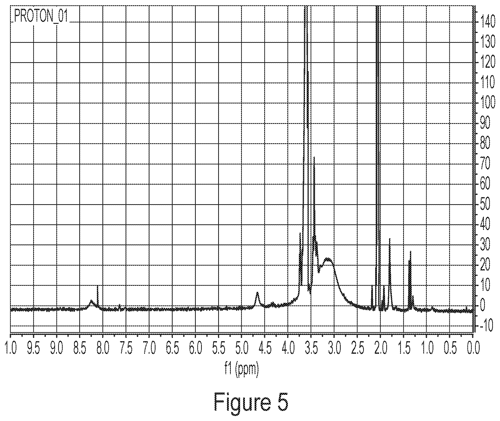 Patent US12311048 Figure 5 – Crosslinked materials