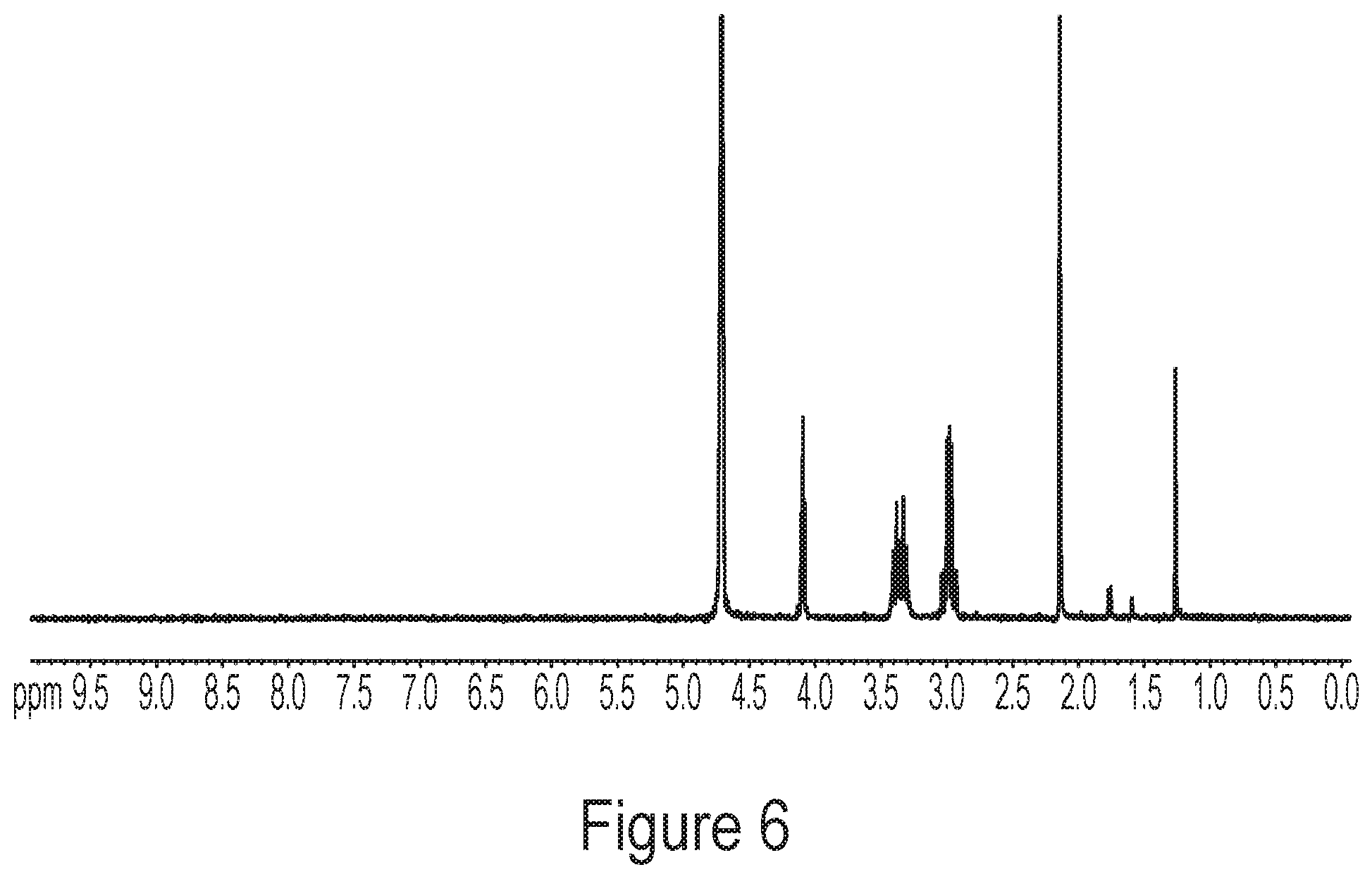 Patent US12311048 Figure 6 – Crosslinked materials