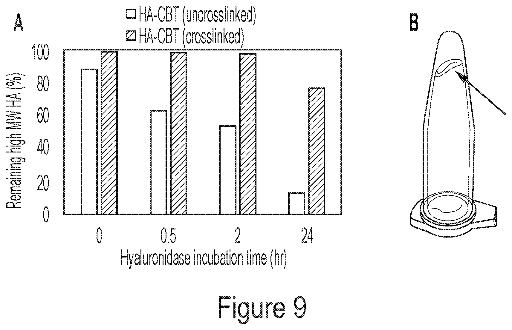 Patent US12311048 Figure 9 – Crosslinked materials