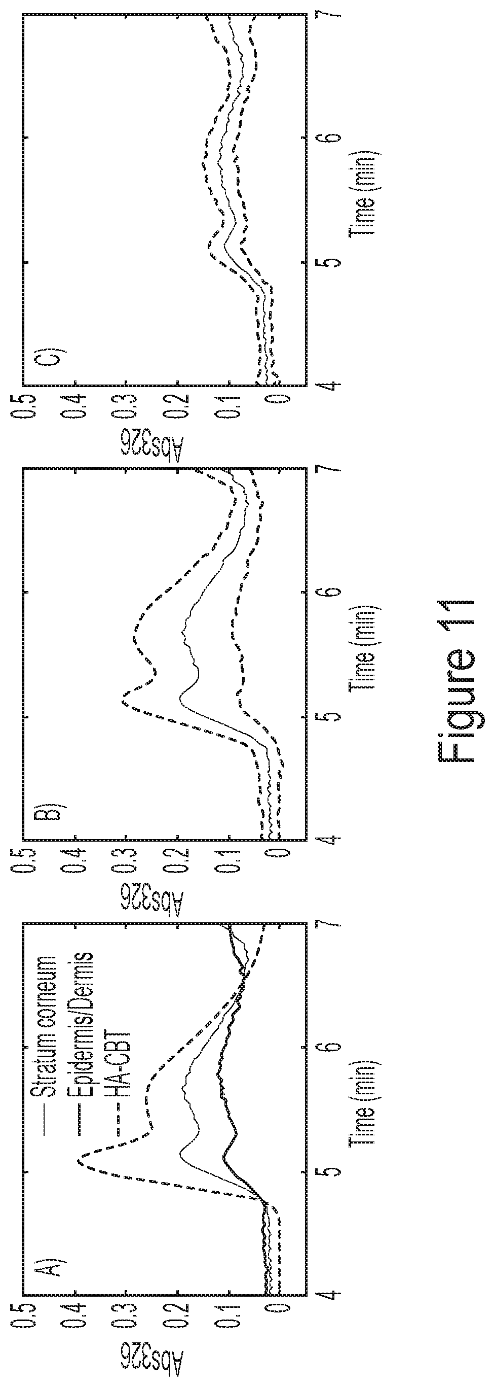 Patent US12311048 Figure 11 – Crosslinked materials