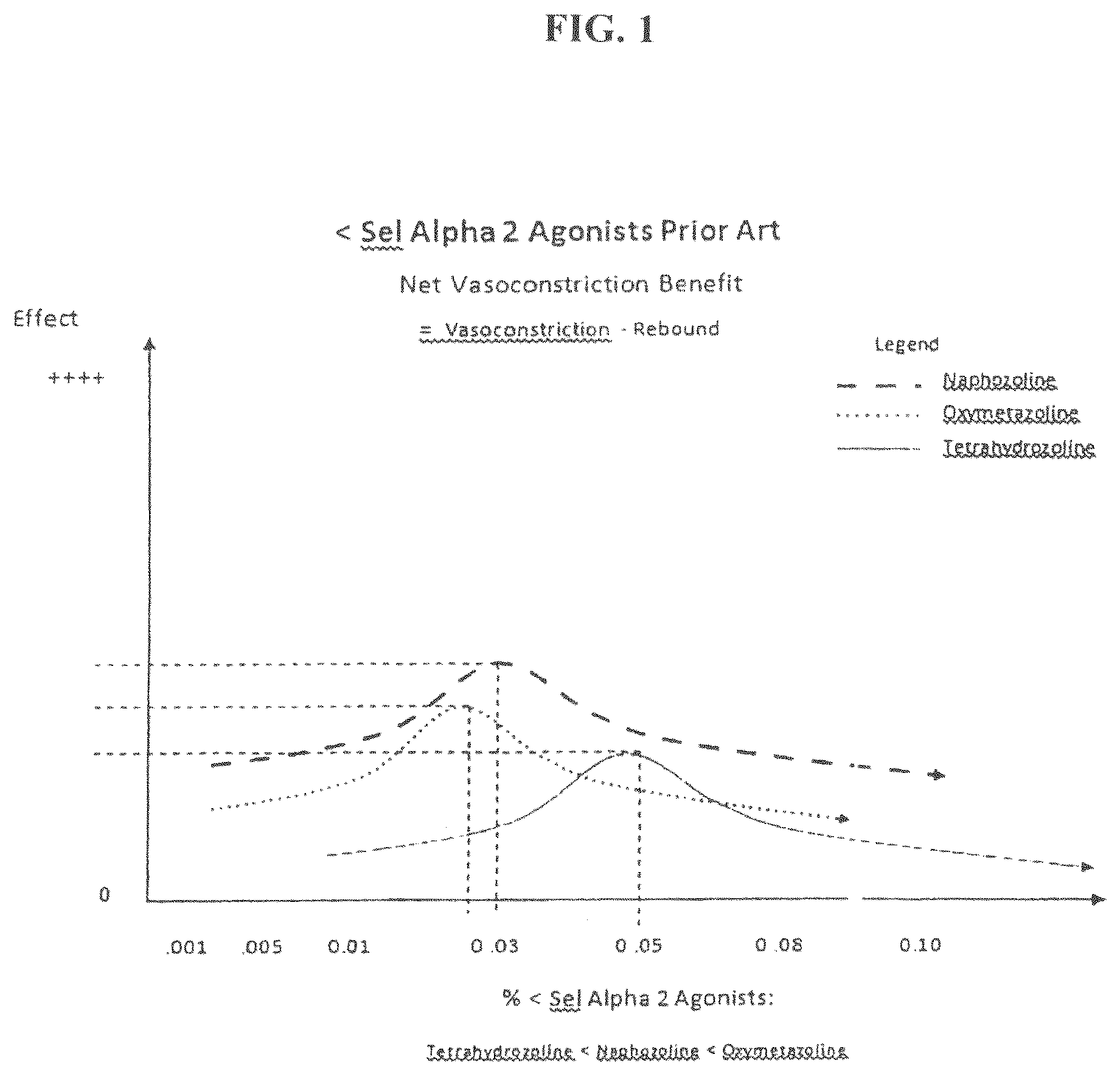 Patent US12311050 Figure 1 – Vasoconstriction compositions and methods of use