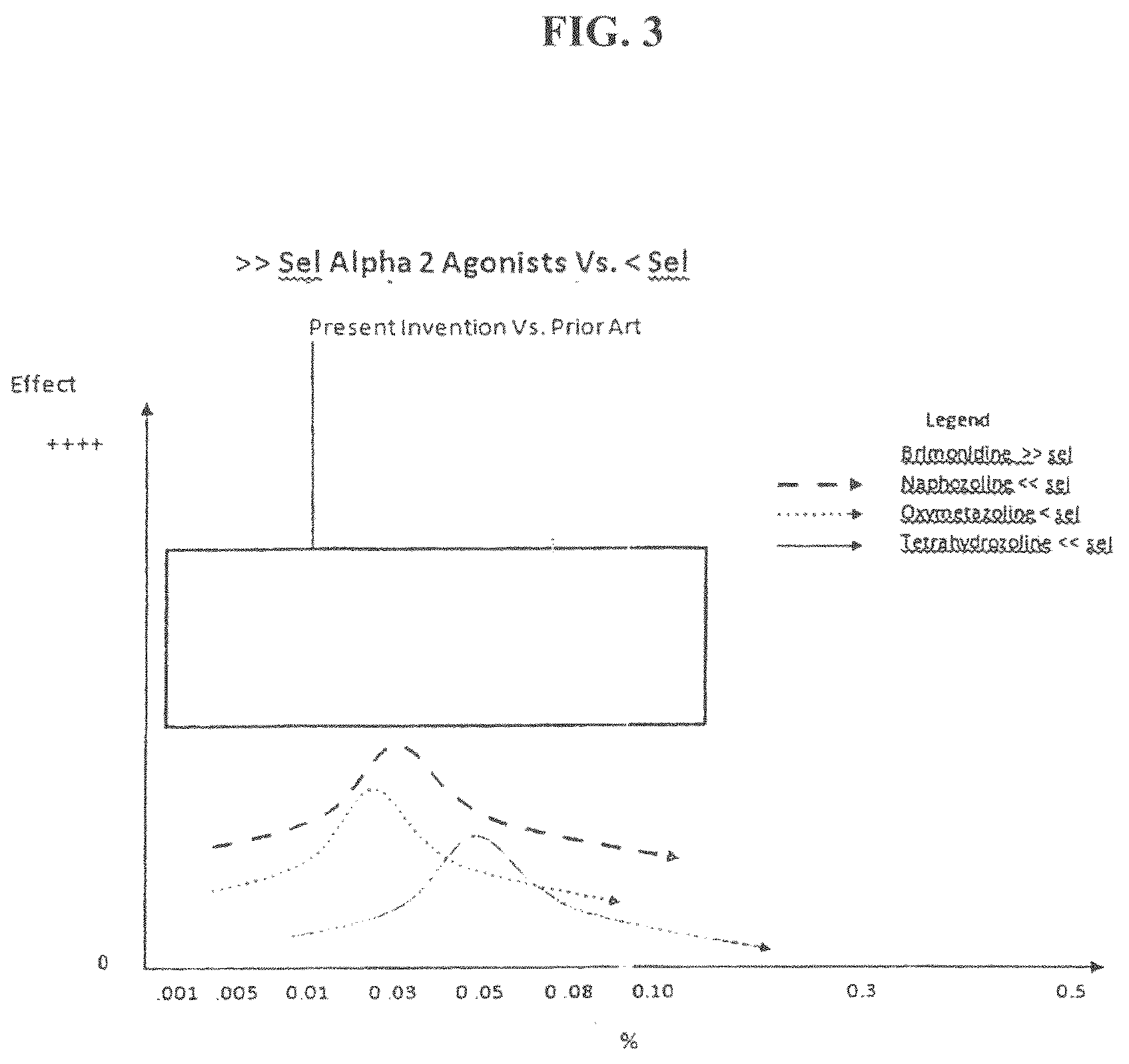 Patent US12311050 Figure 3 – Vasoconstriction compositions and methods of use