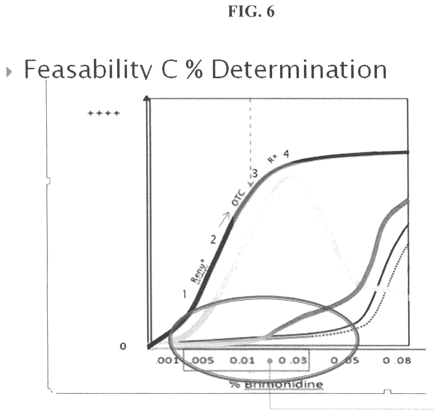 Patent US12311050 Figure 7 – Vasoconstriction compositions and methods of use