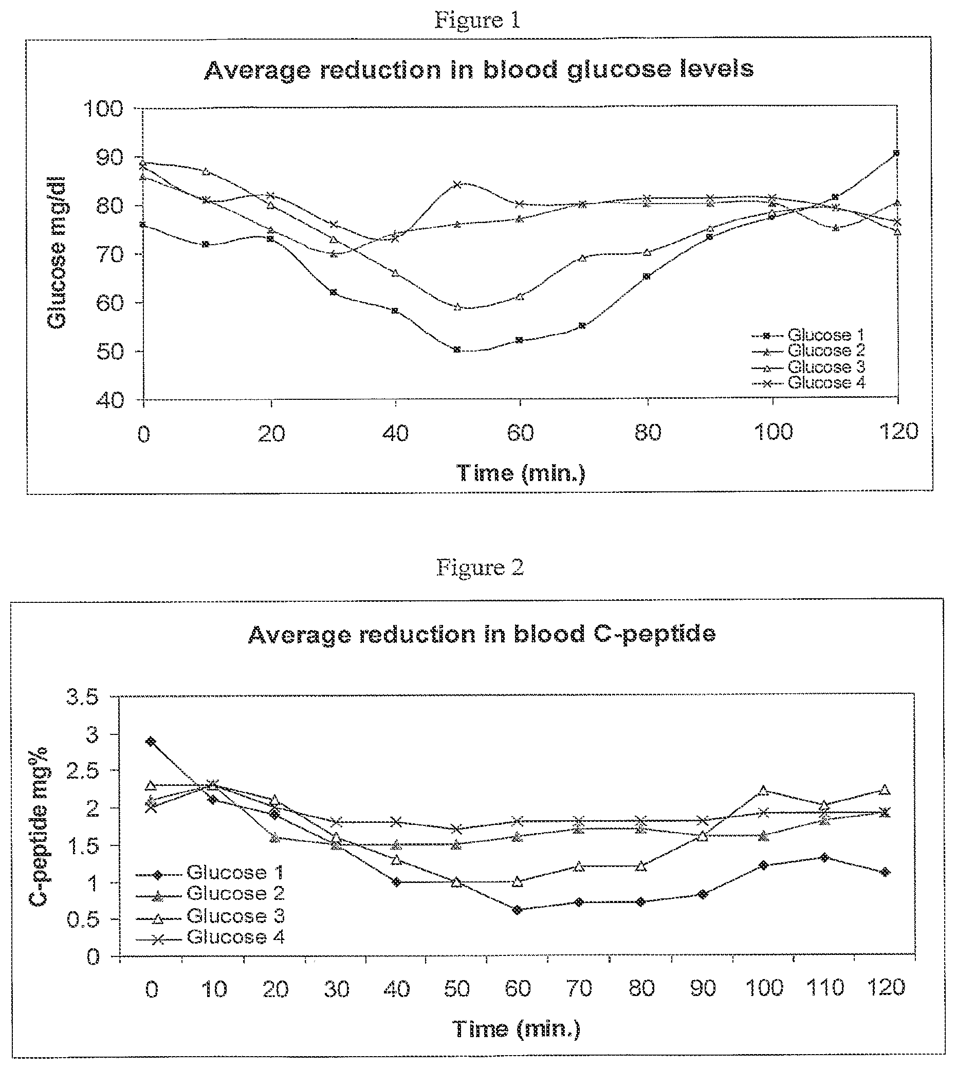 Patent US12311051 Figure 1 – Methods and compositions for oral administration