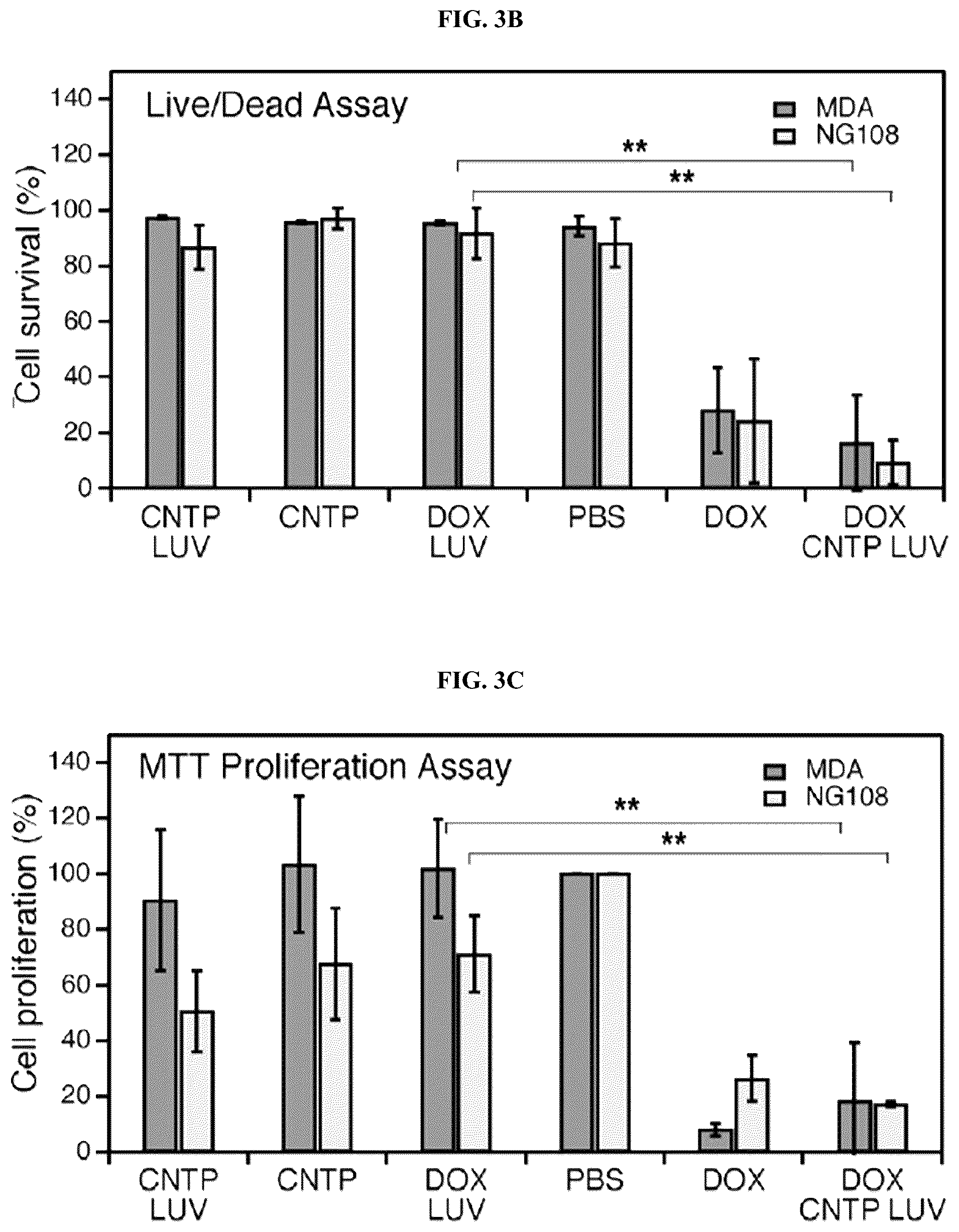 Patent US12311053 Figure 6 – Nanotube-vesicle compositions and uses thereof